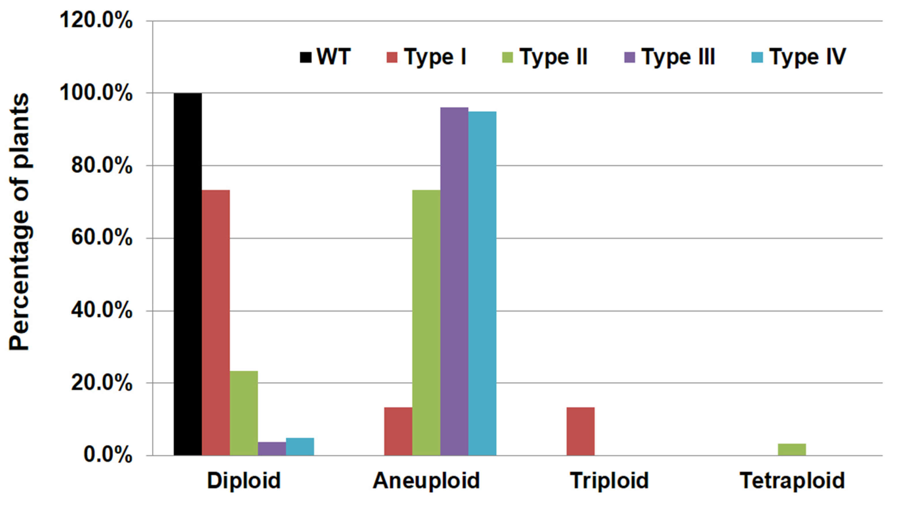 Plants 10 02418 g007 Plants 10 02418 g007