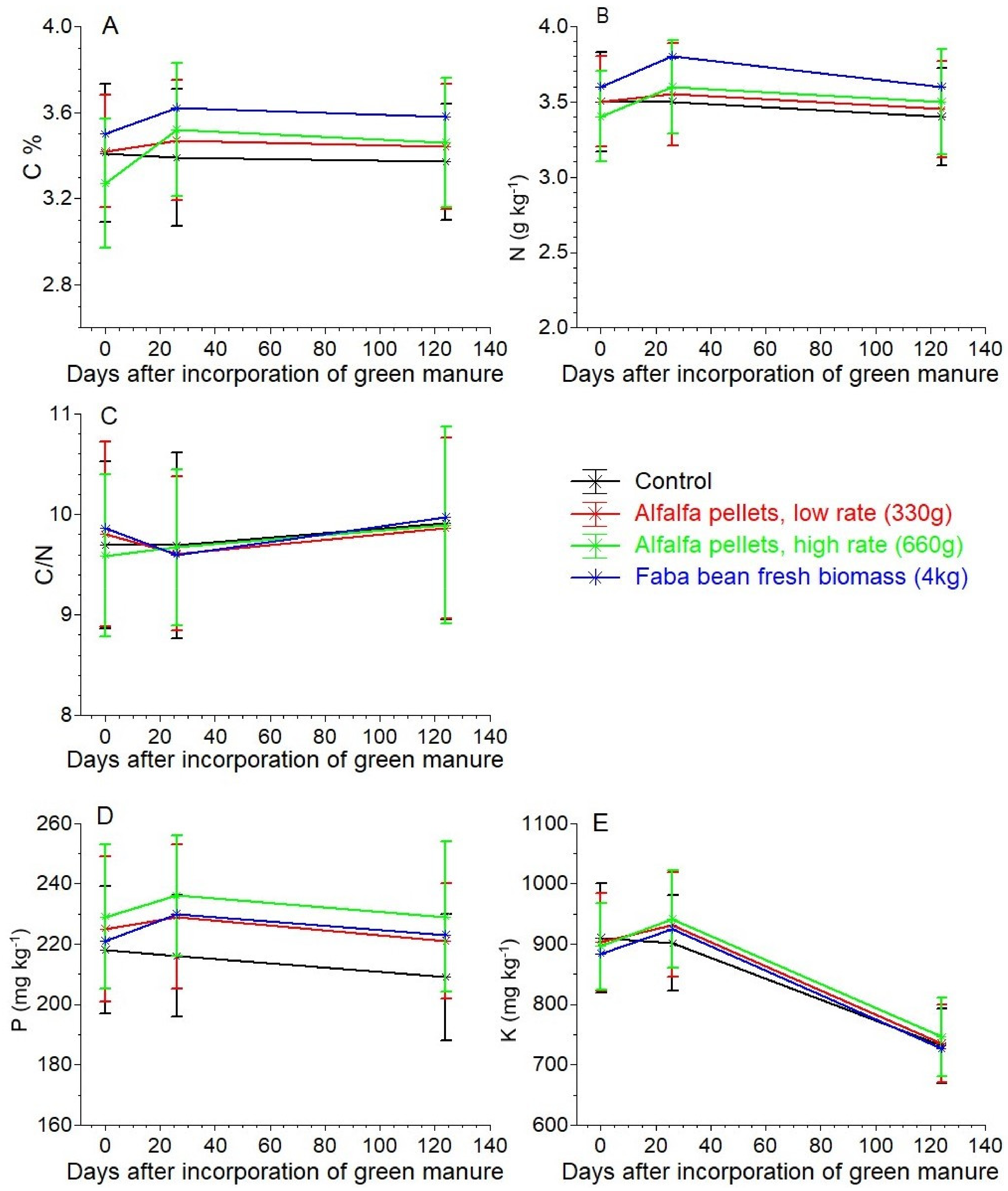 Plants 10 02419 g001 Plants 10 02419 g001
