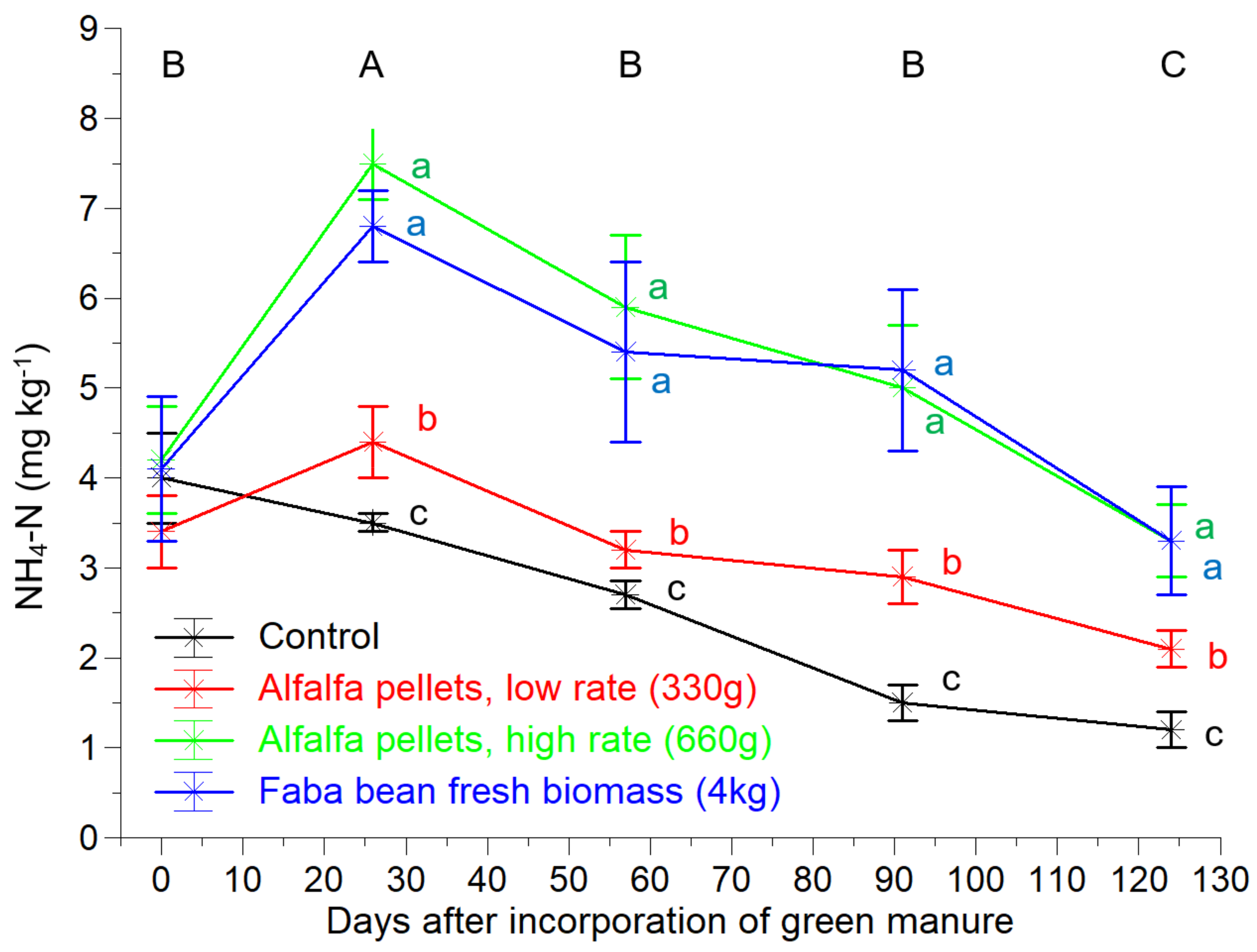Plants 10 02419 g002 Plants 10 02419 g002