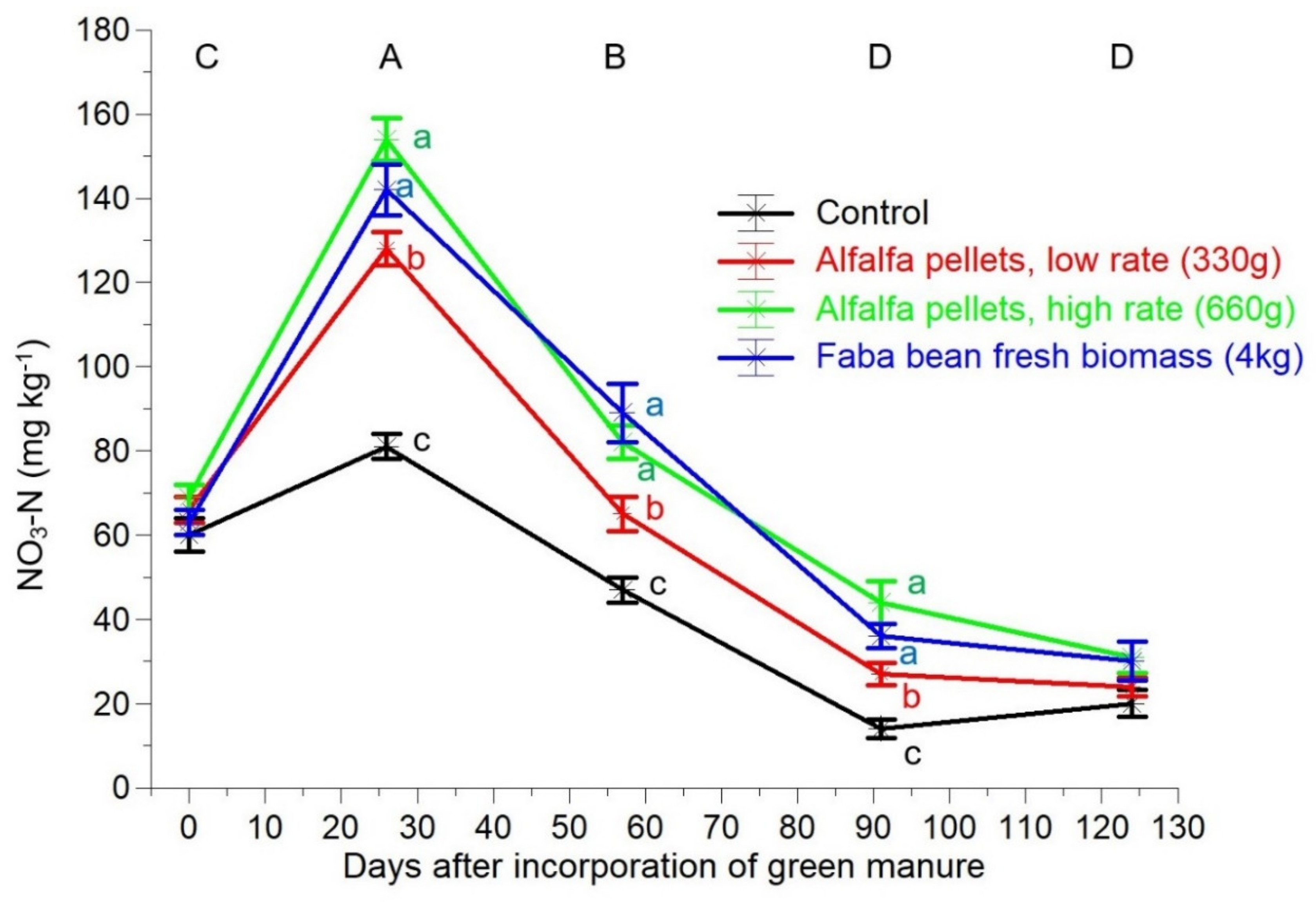 Plants 10 02419 g003 Plants 10 02419 g003