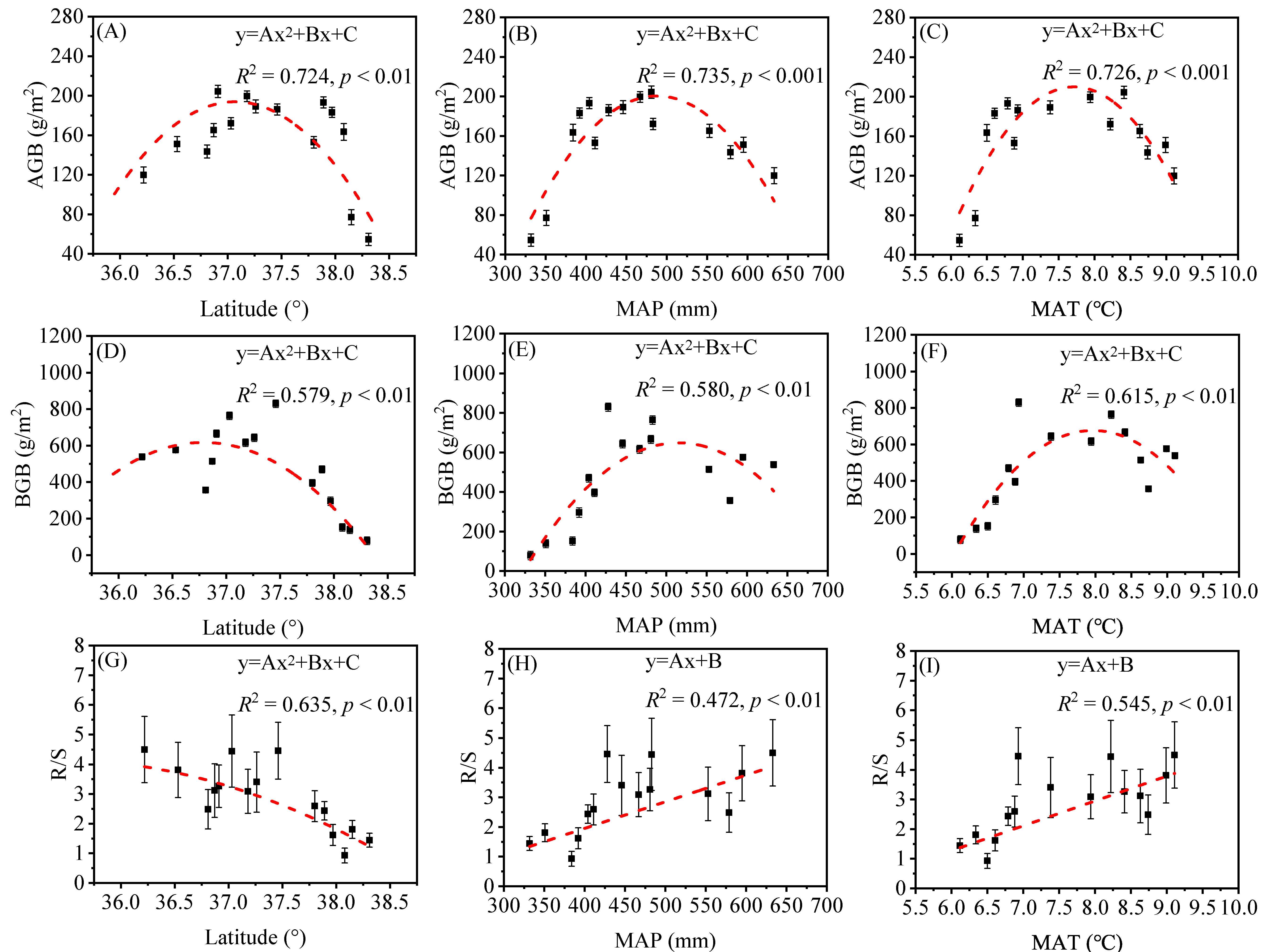 Plants 10 02420 g002