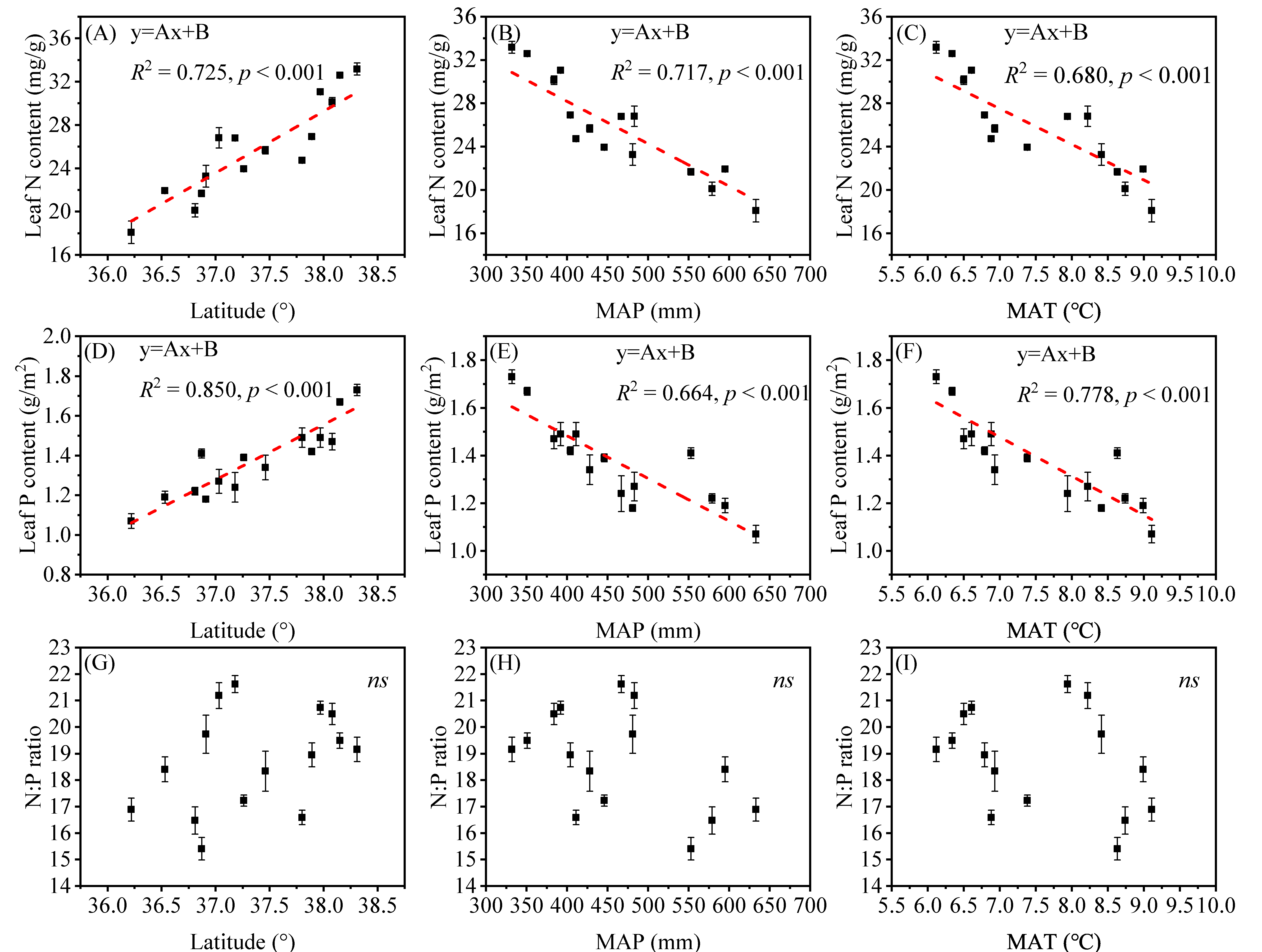 Plants 10 02420 g003