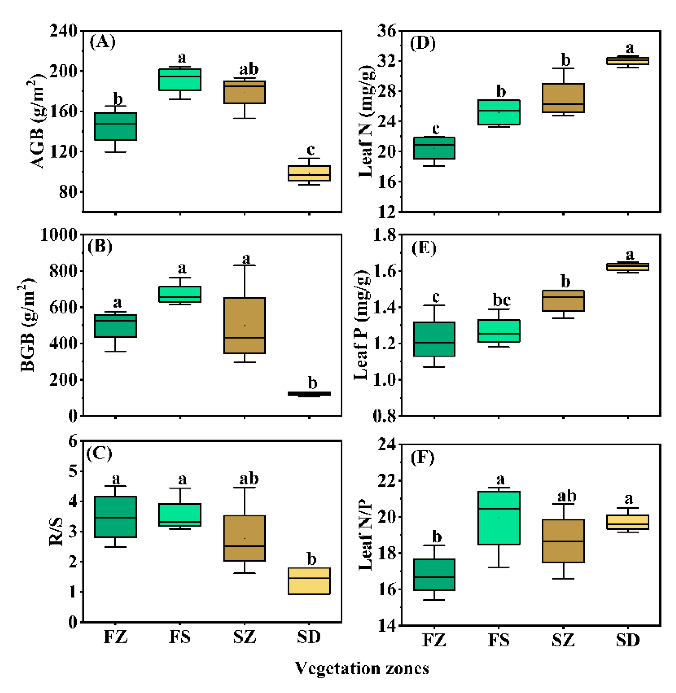 Plants 10 02420 g004