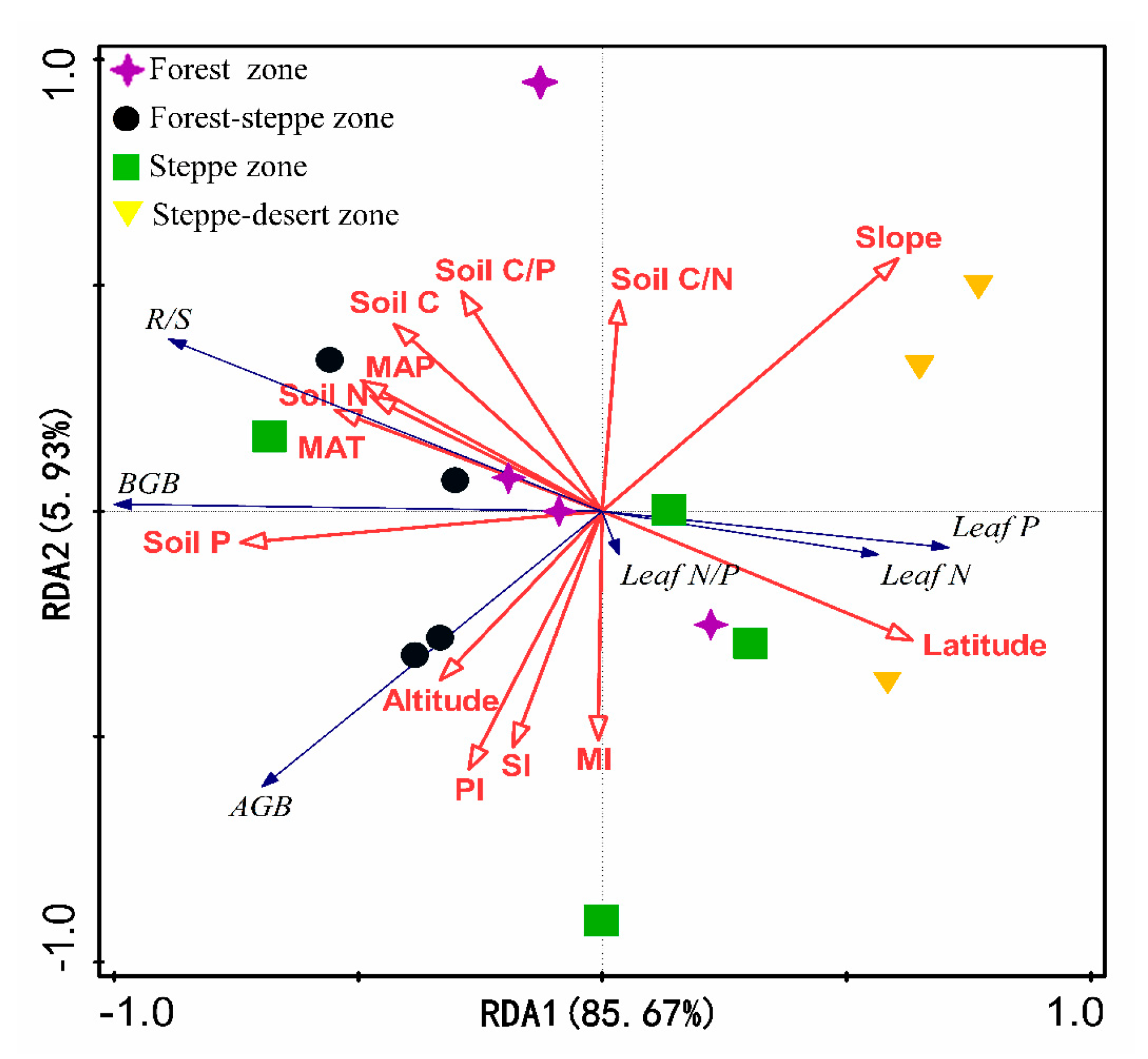 Plants 10 02420 g005