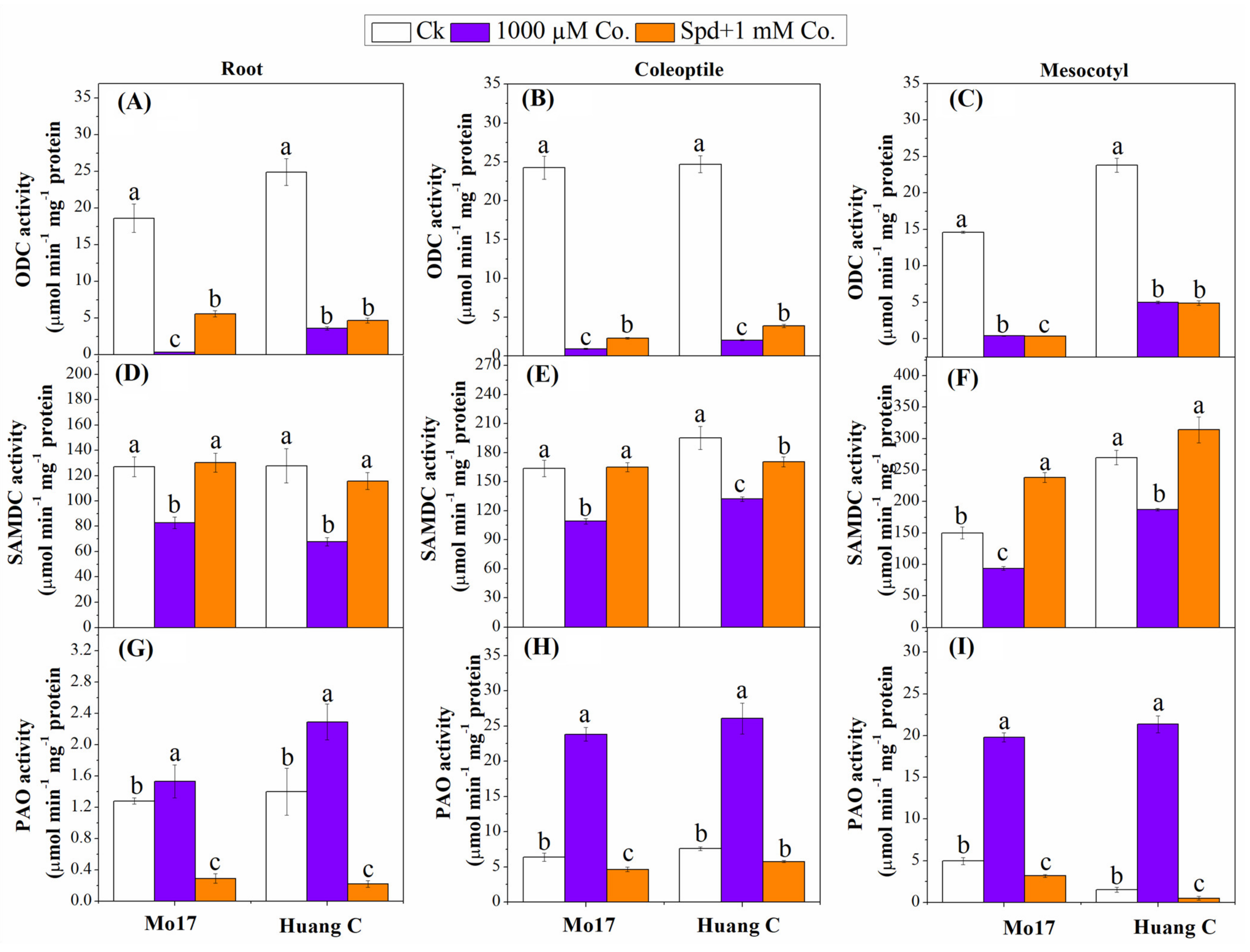 Plants 10 02421 g001 Plants 10 02421 g001