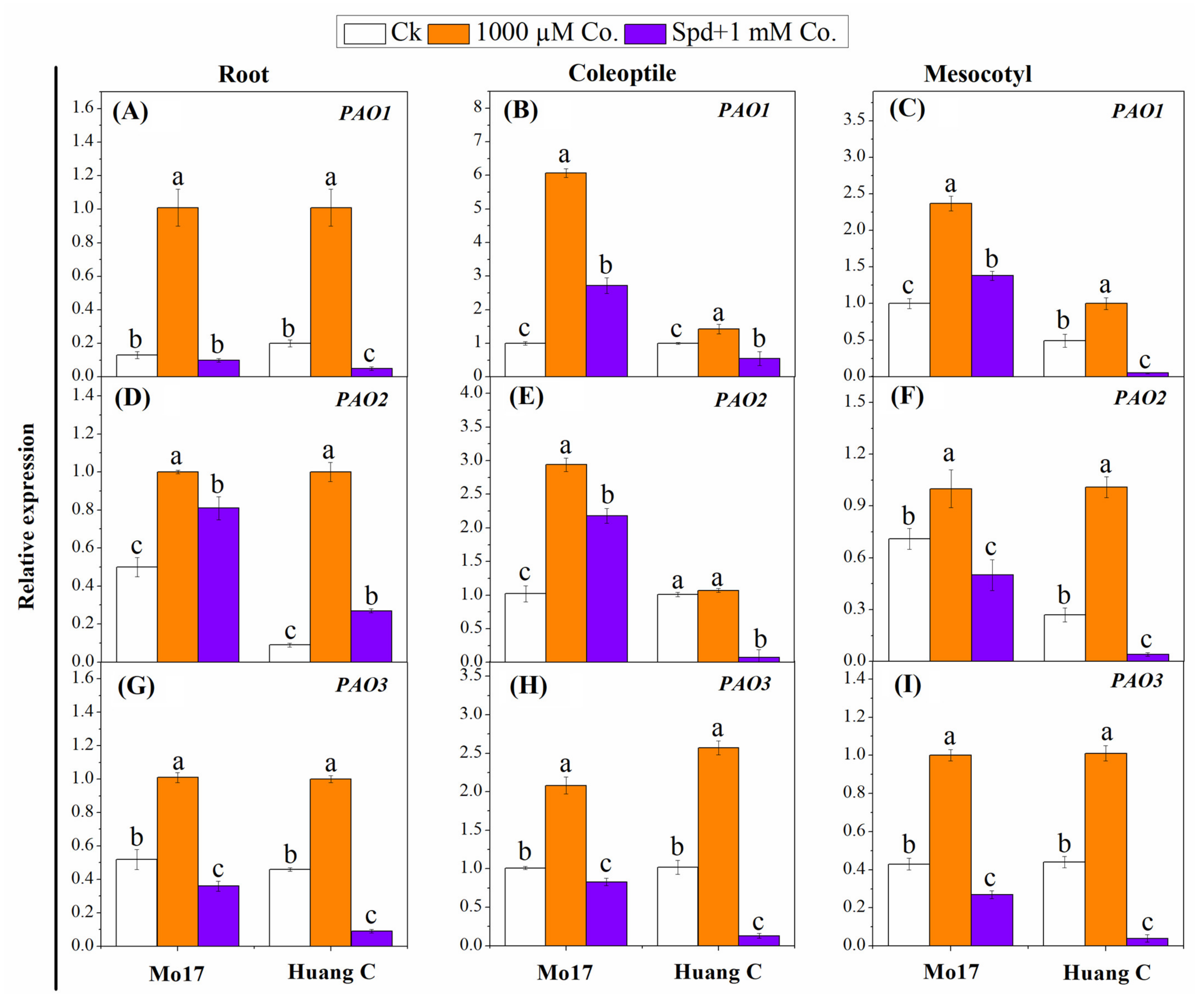 Plants 10 02421 g004 Plants 10 02421 g004