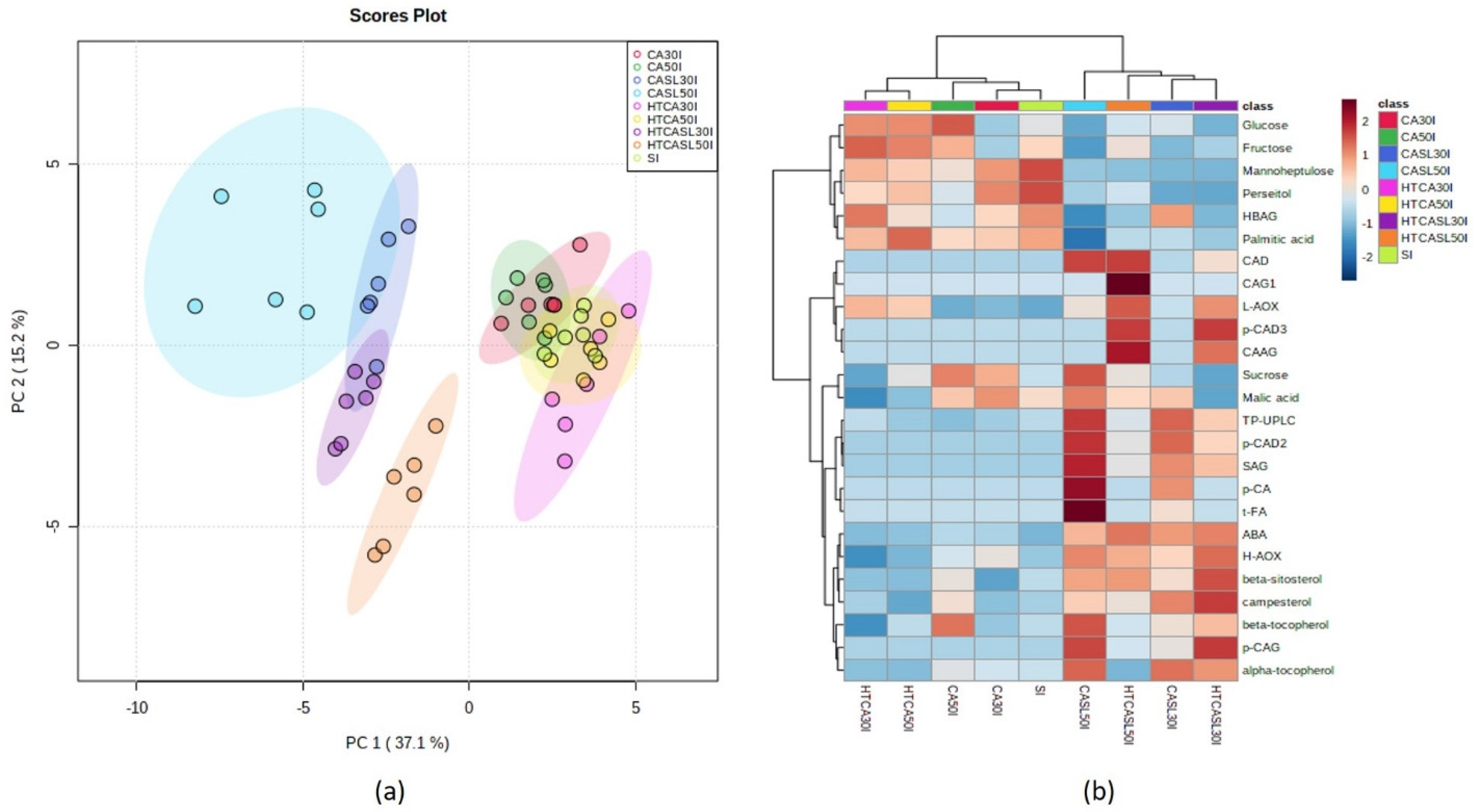 Plants 10 02427 g002 550