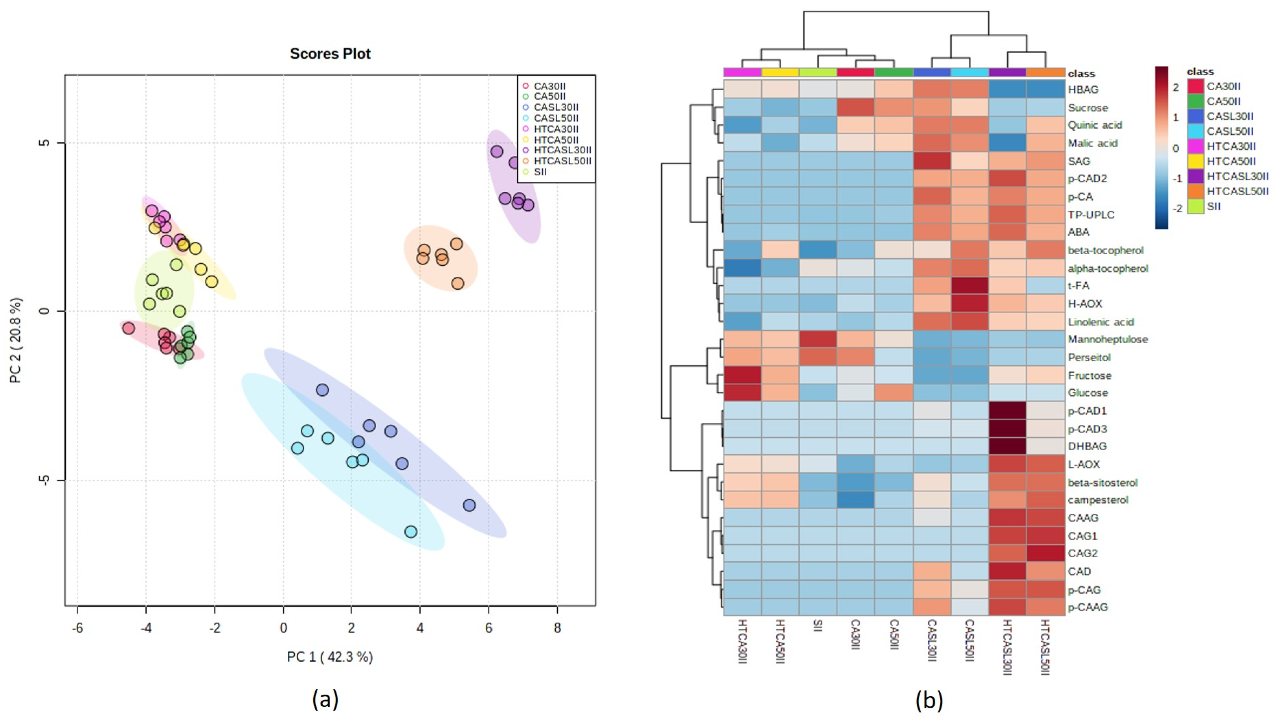 Plants 10 02427 g003 550