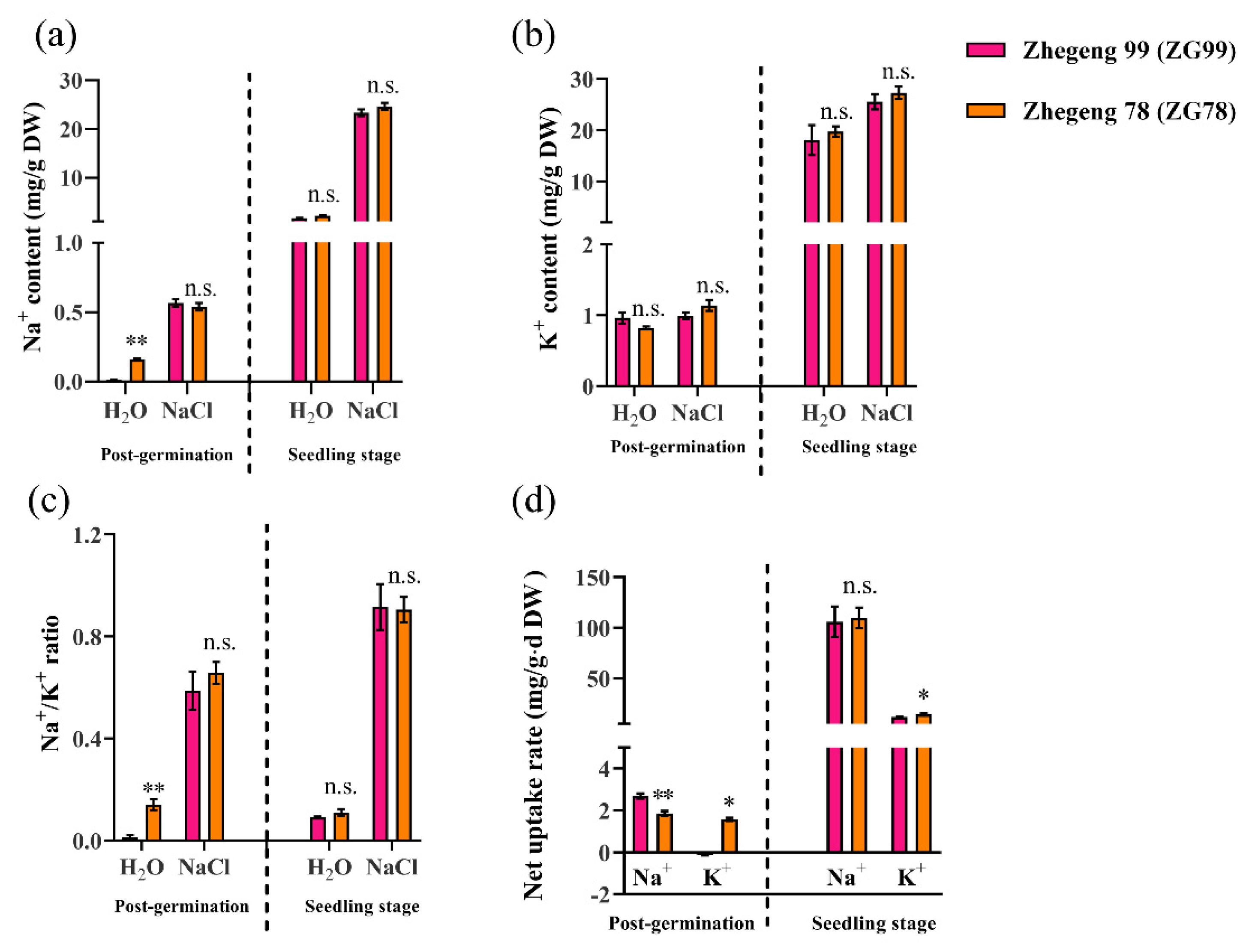 Plants 10 02433 g005 Plants 10 02433 g005