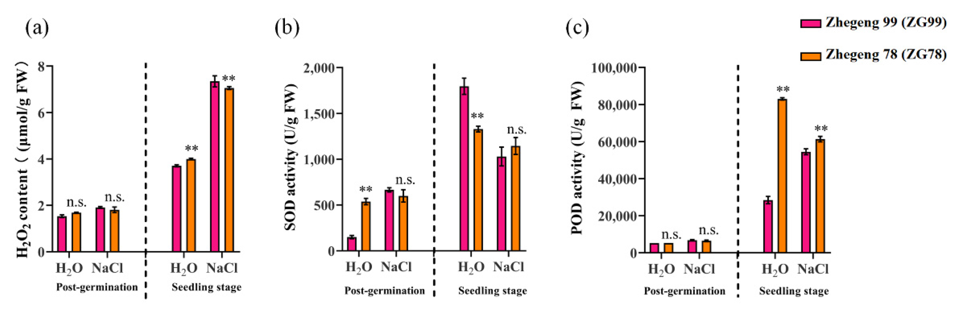 Plants 10 02433 g006 Plants 10 02433 g006
