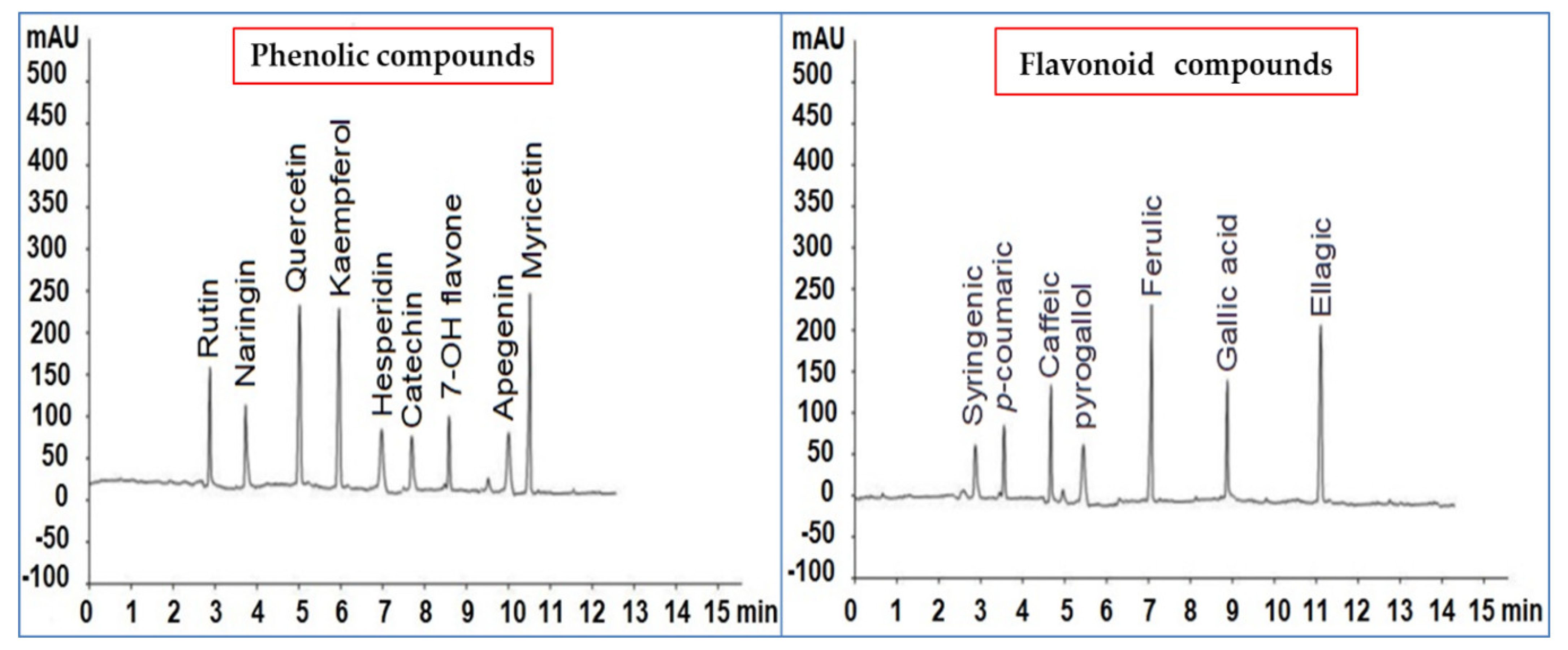 Plants 10 02435 g004 Plants 10 02435 g004
