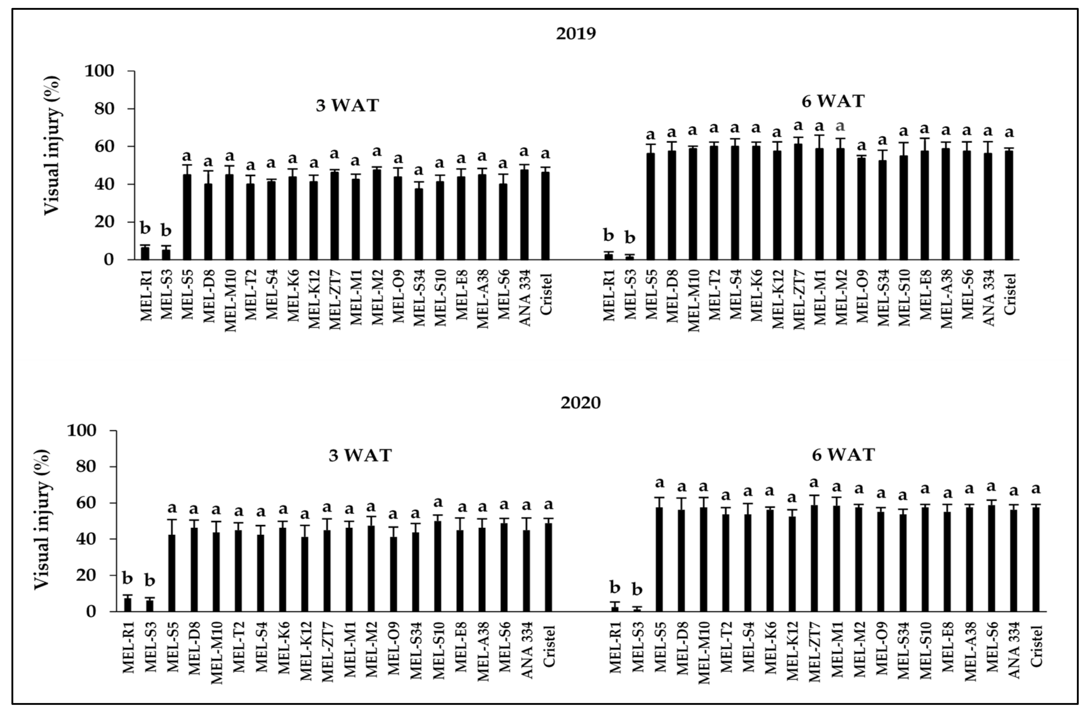 Plants 10 02442 g001 Plants 10 02442 g001