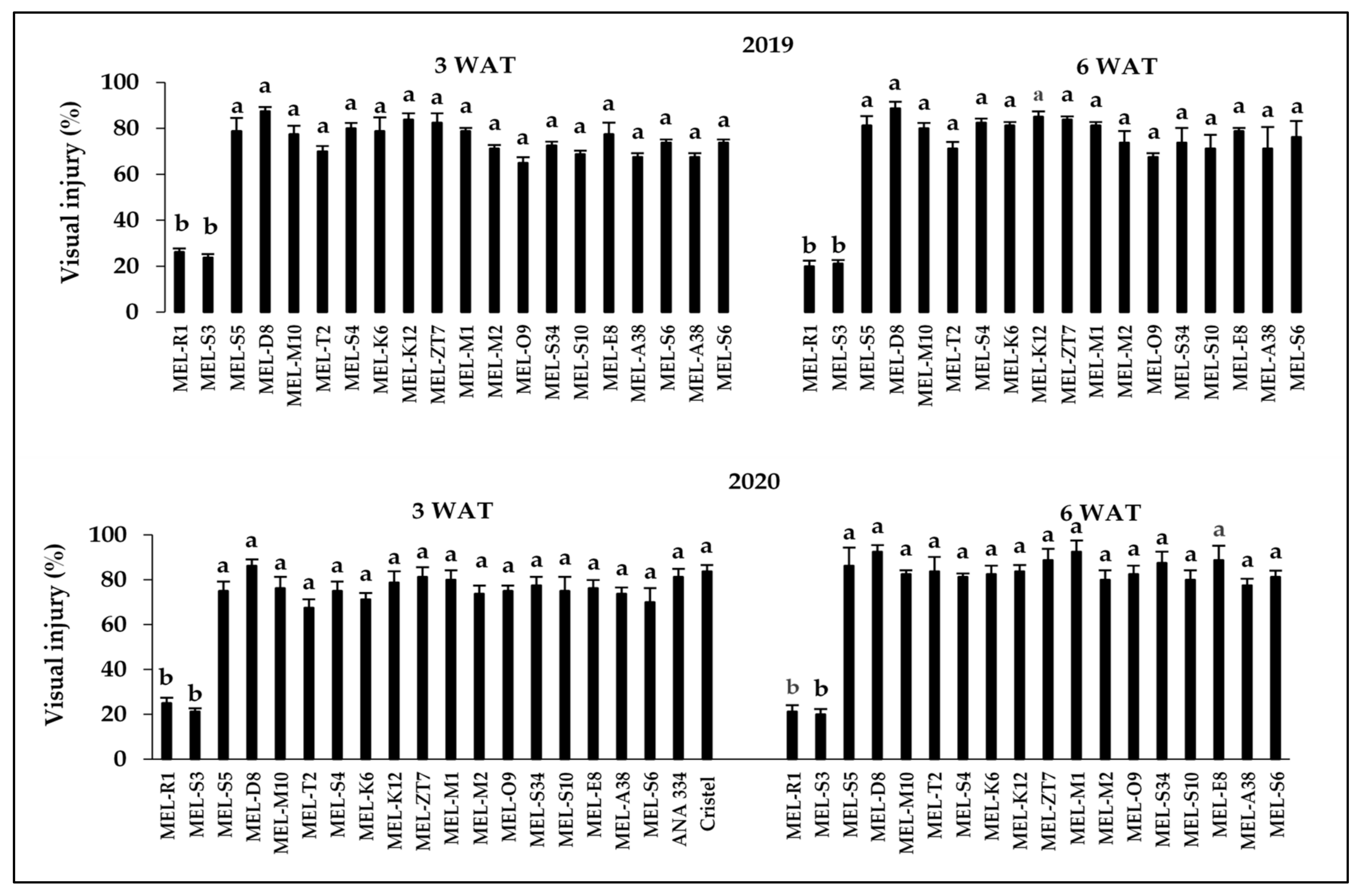 Plants 10 02442 g003 Plants 10 02442 g003