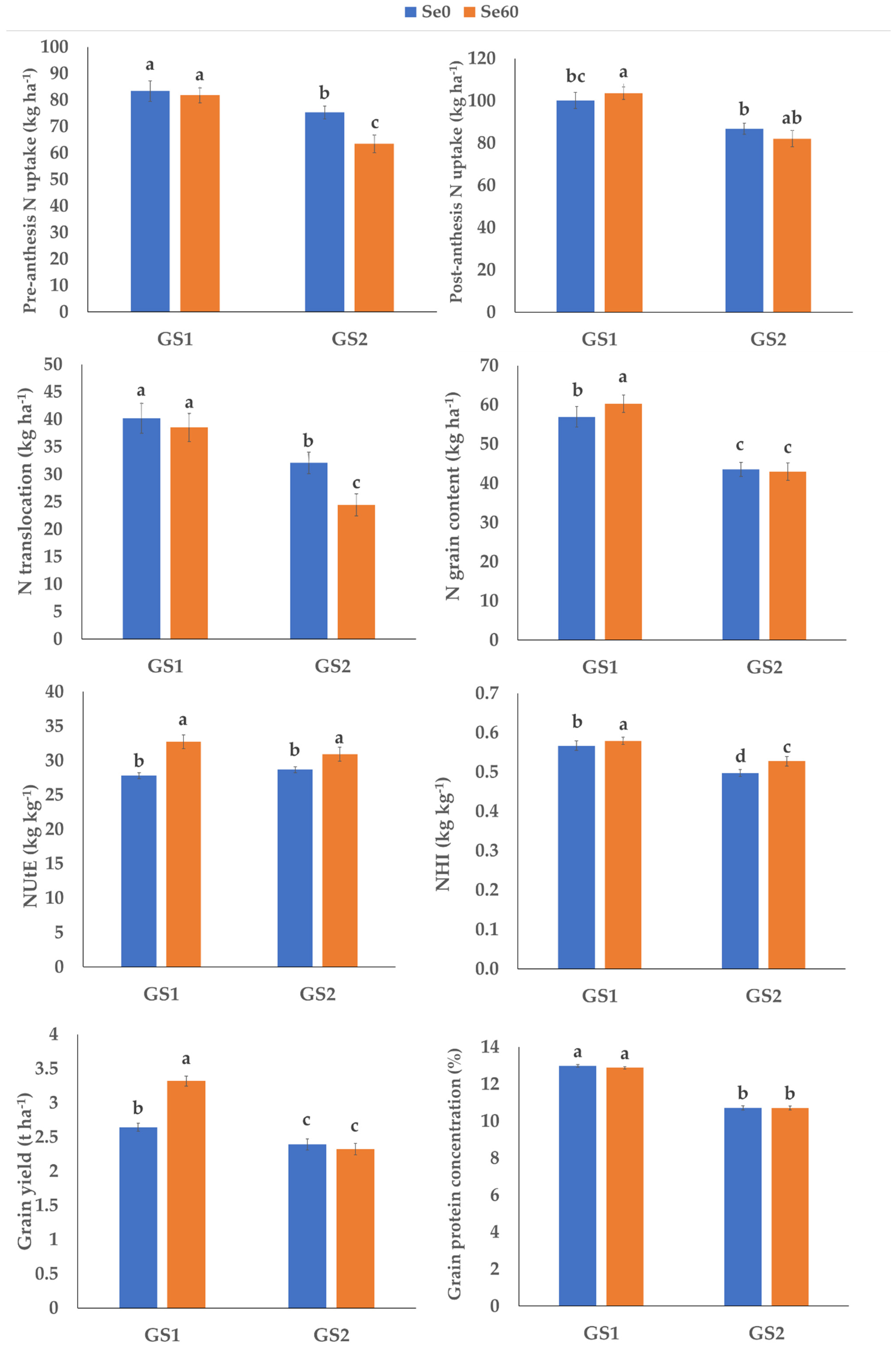 Plants 10 02444 g002