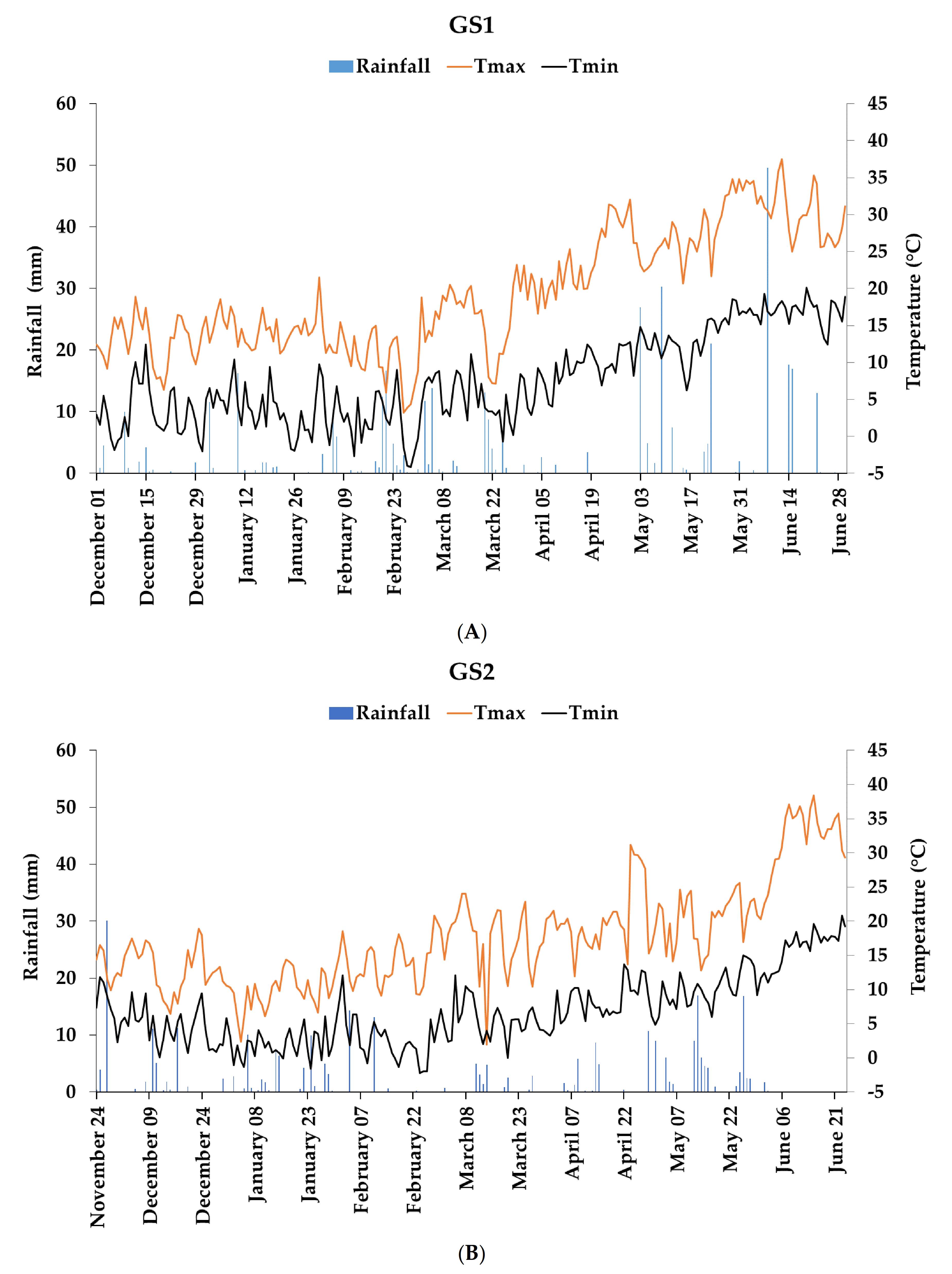 Plants 10 02444 g003