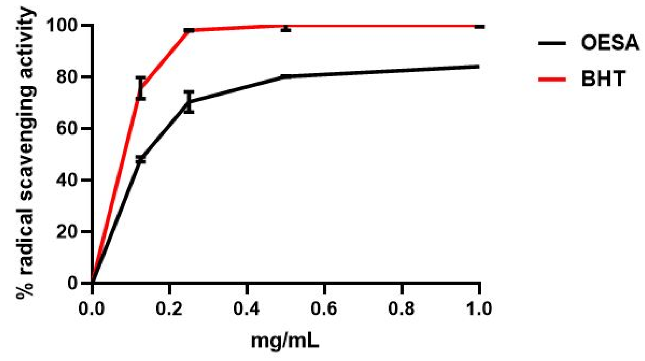Plants 10 02445 g001 550