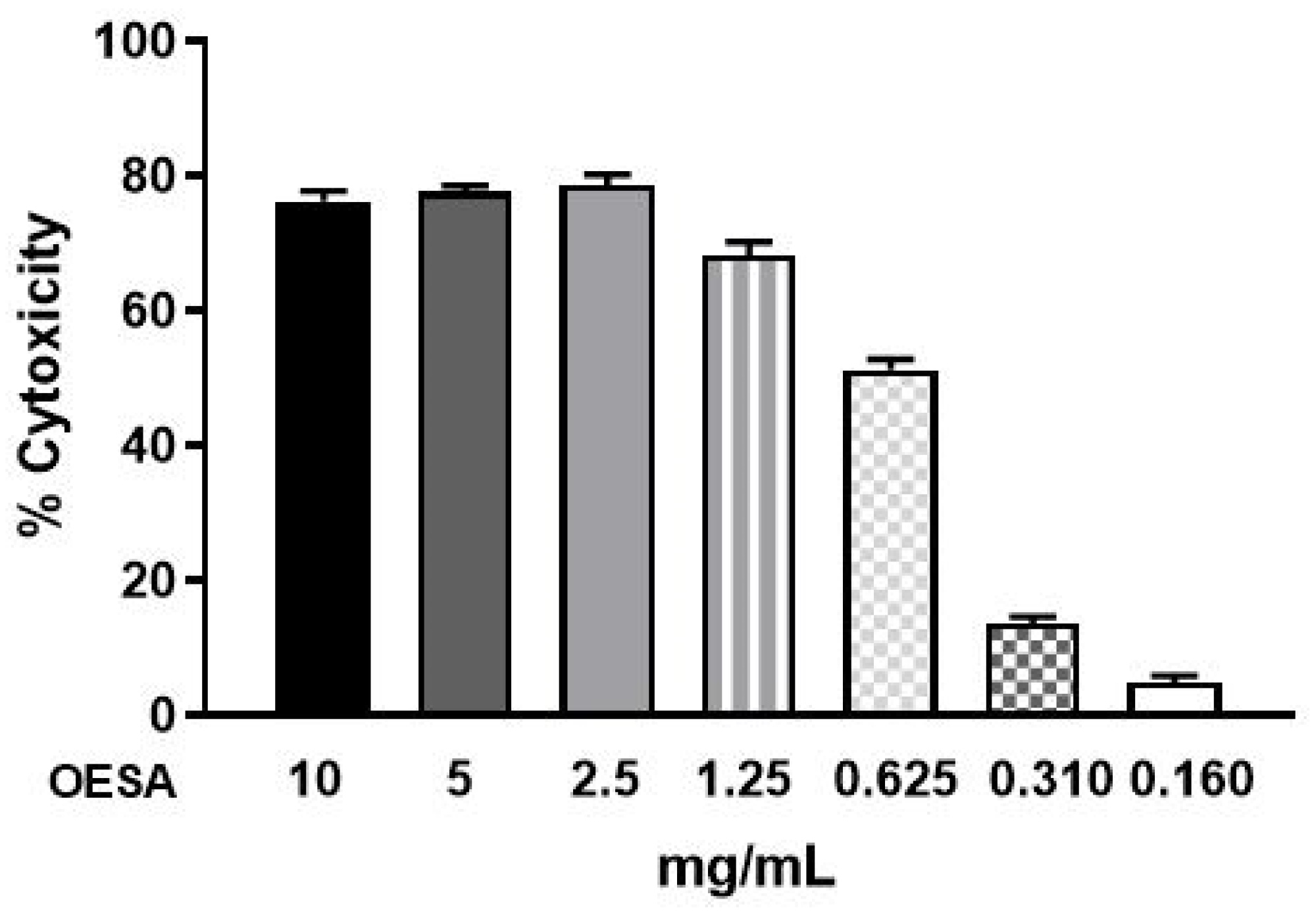 Plants 10 02445 g003 550