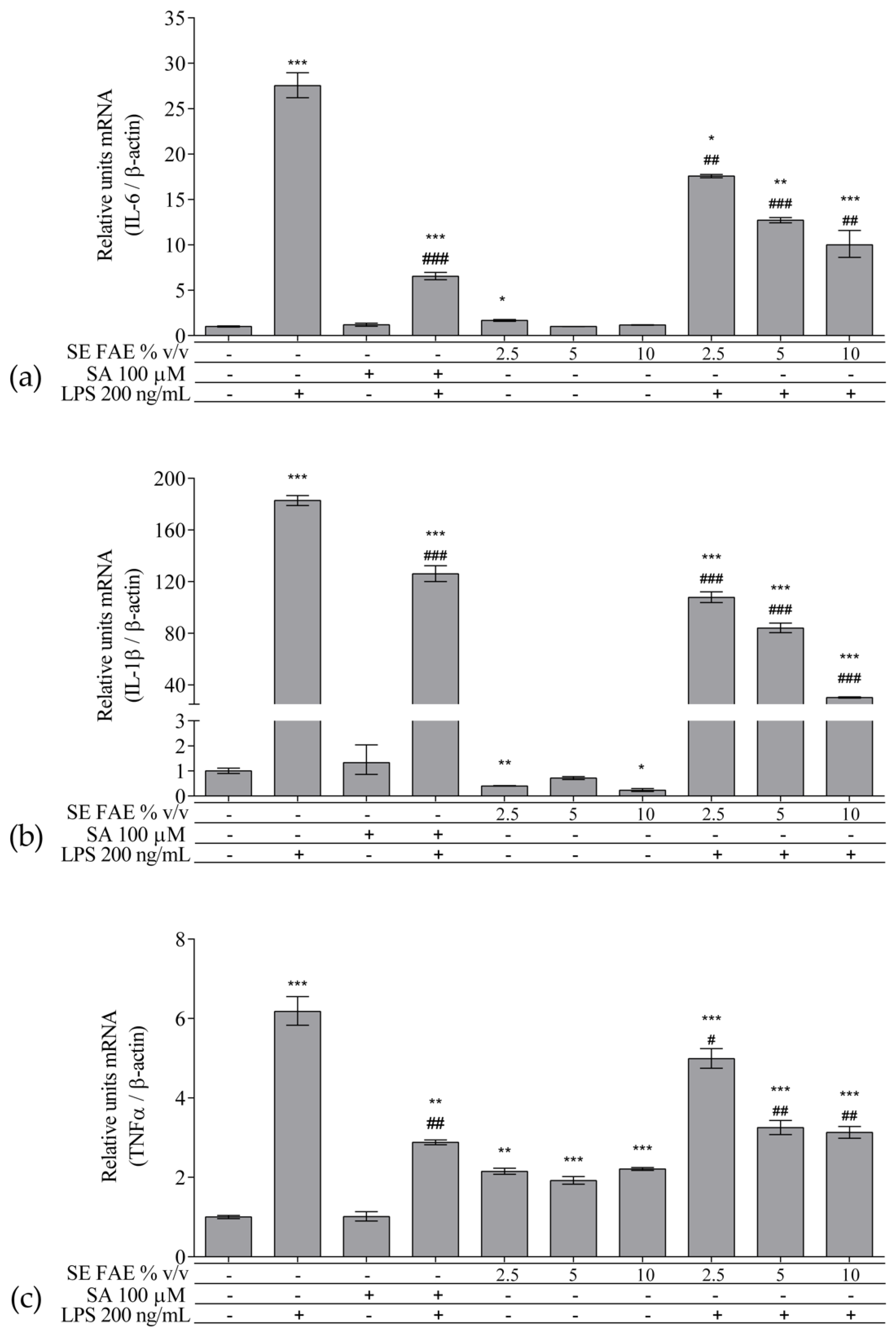 Plants 10 02446 g001 Plants 10 02446 g001