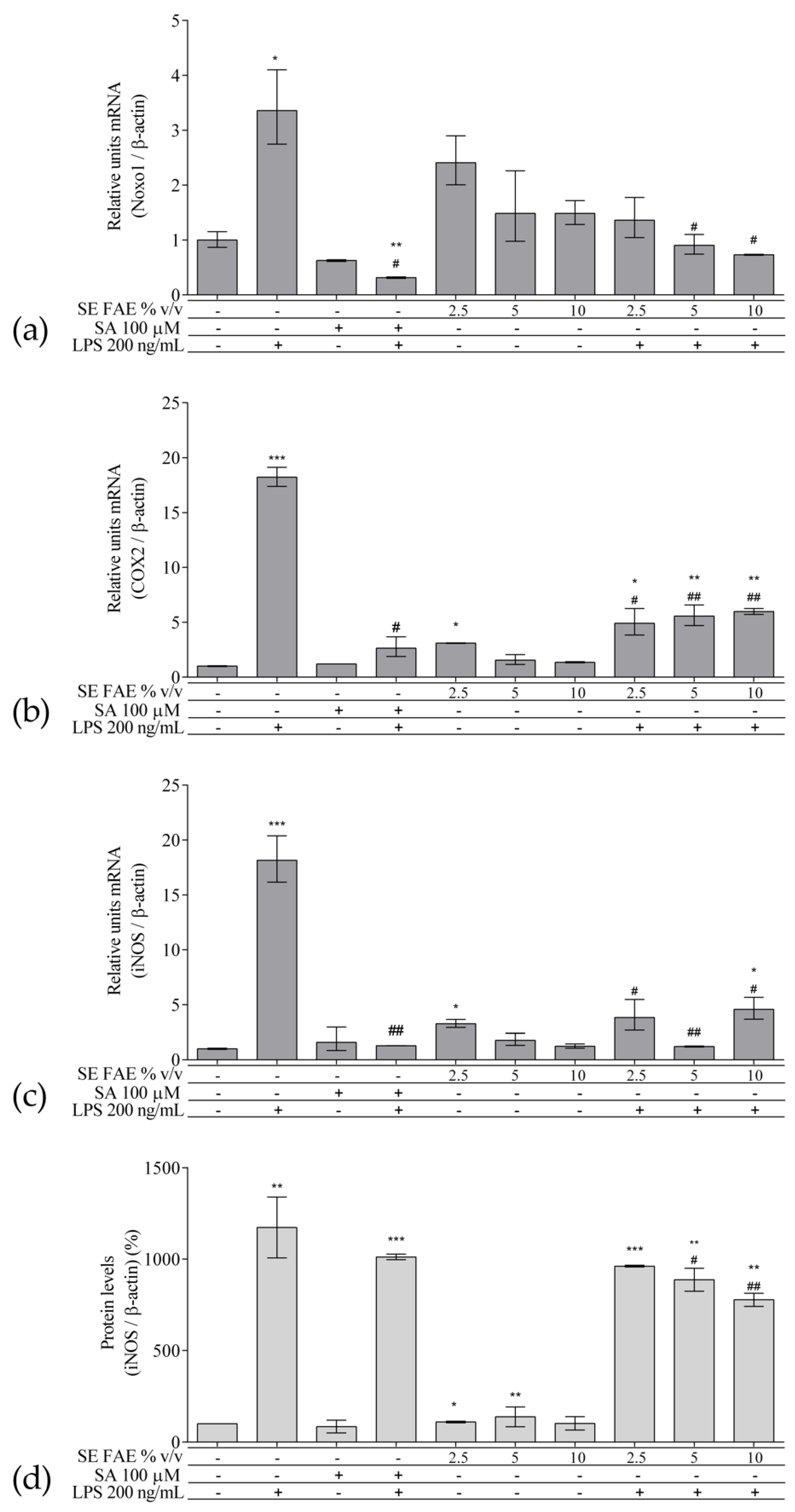 Plants 10 02446 g003 Plants 10 02446 g003