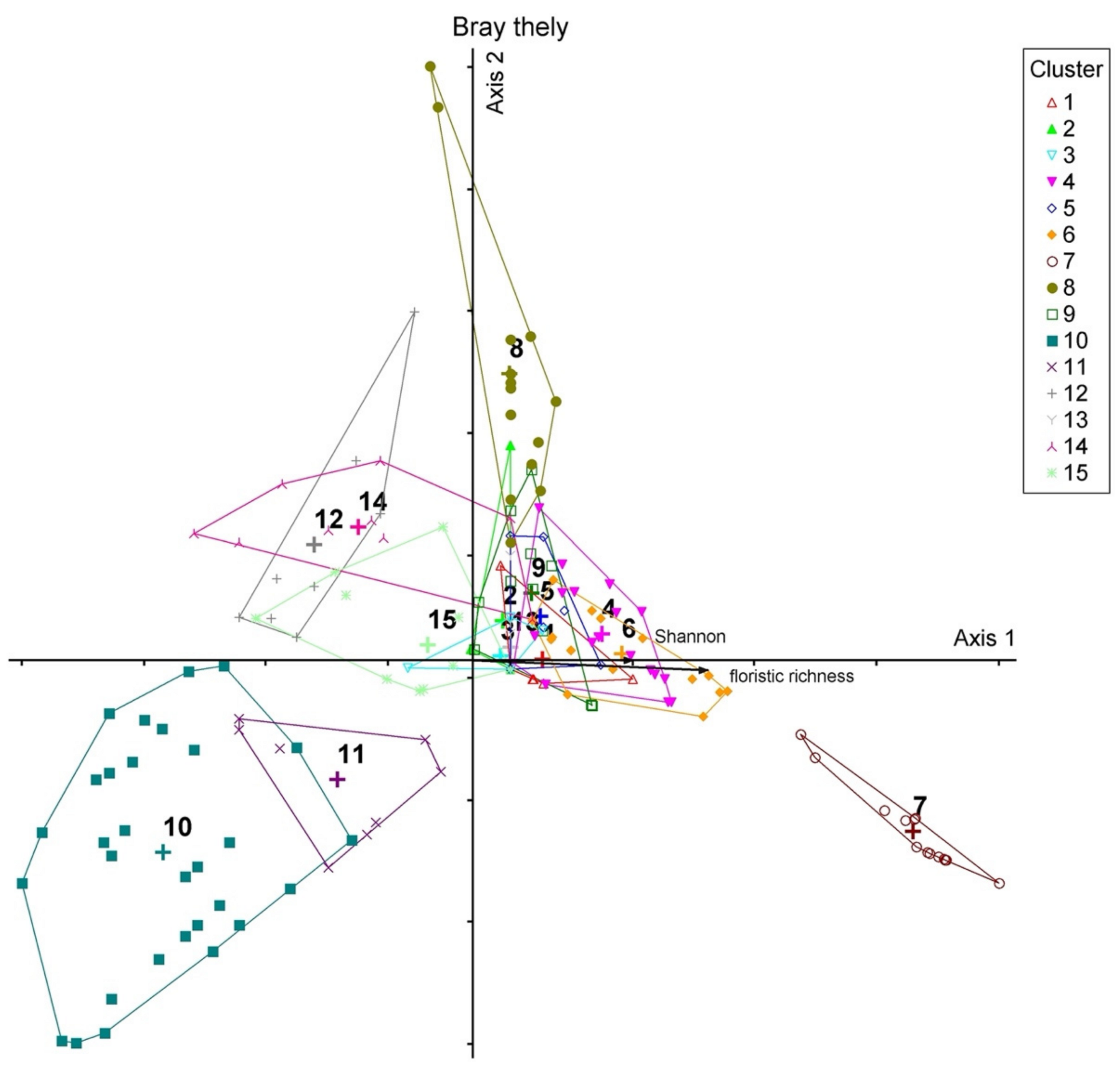 Plants 10 02448 g005 550