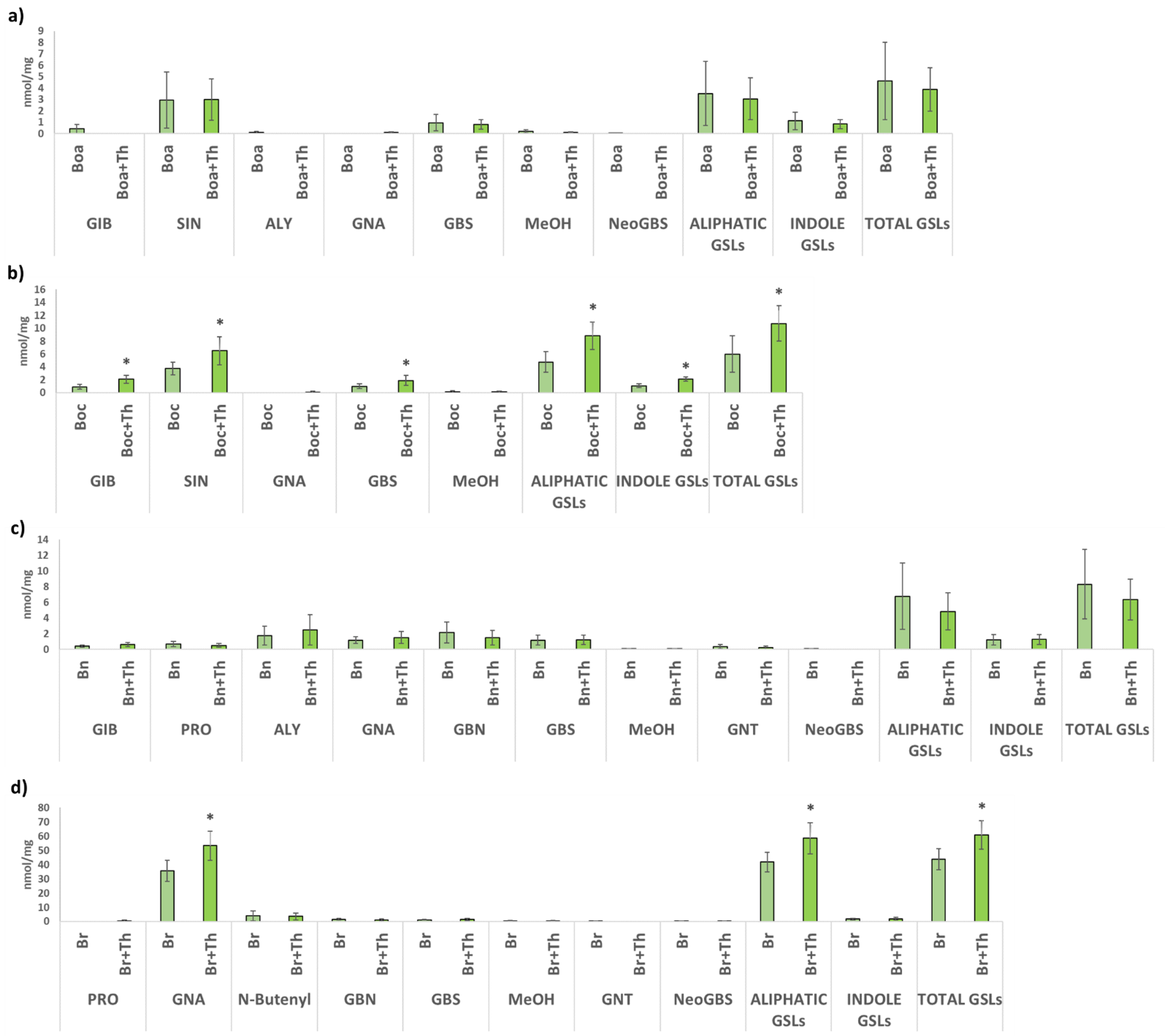 Plants 10 02449 g002
