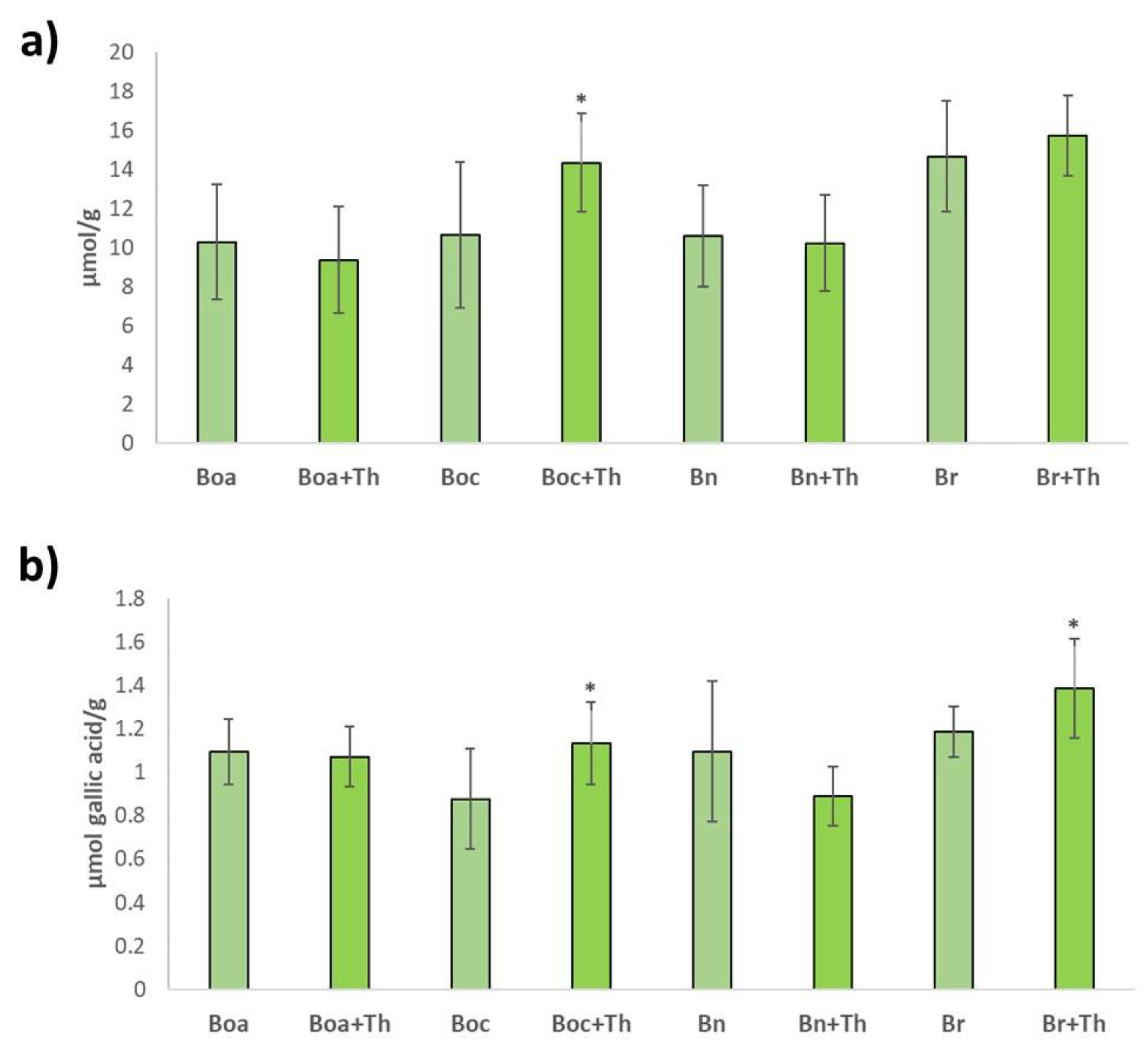 Plants 10 02449 g003