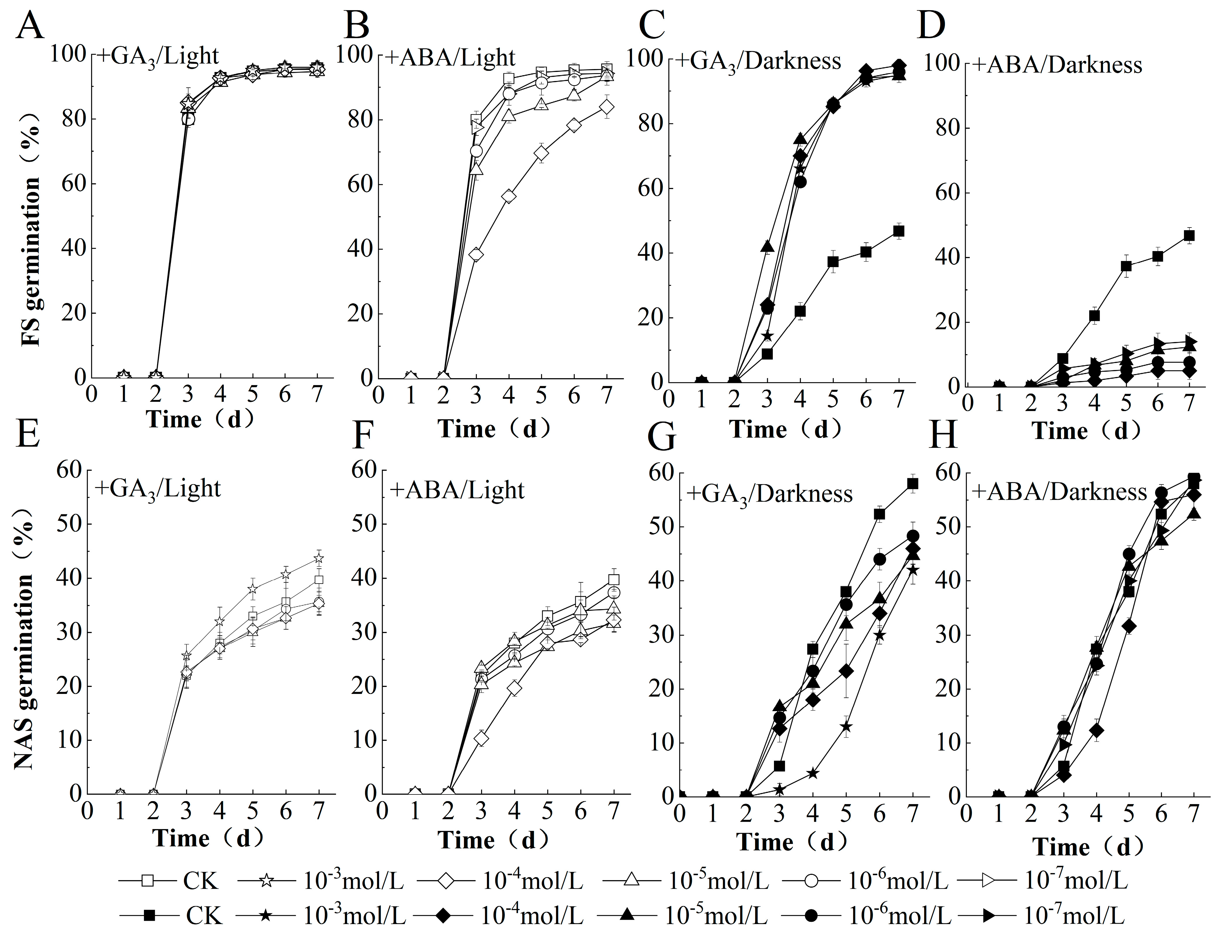 Plants 10 02457 g002 550