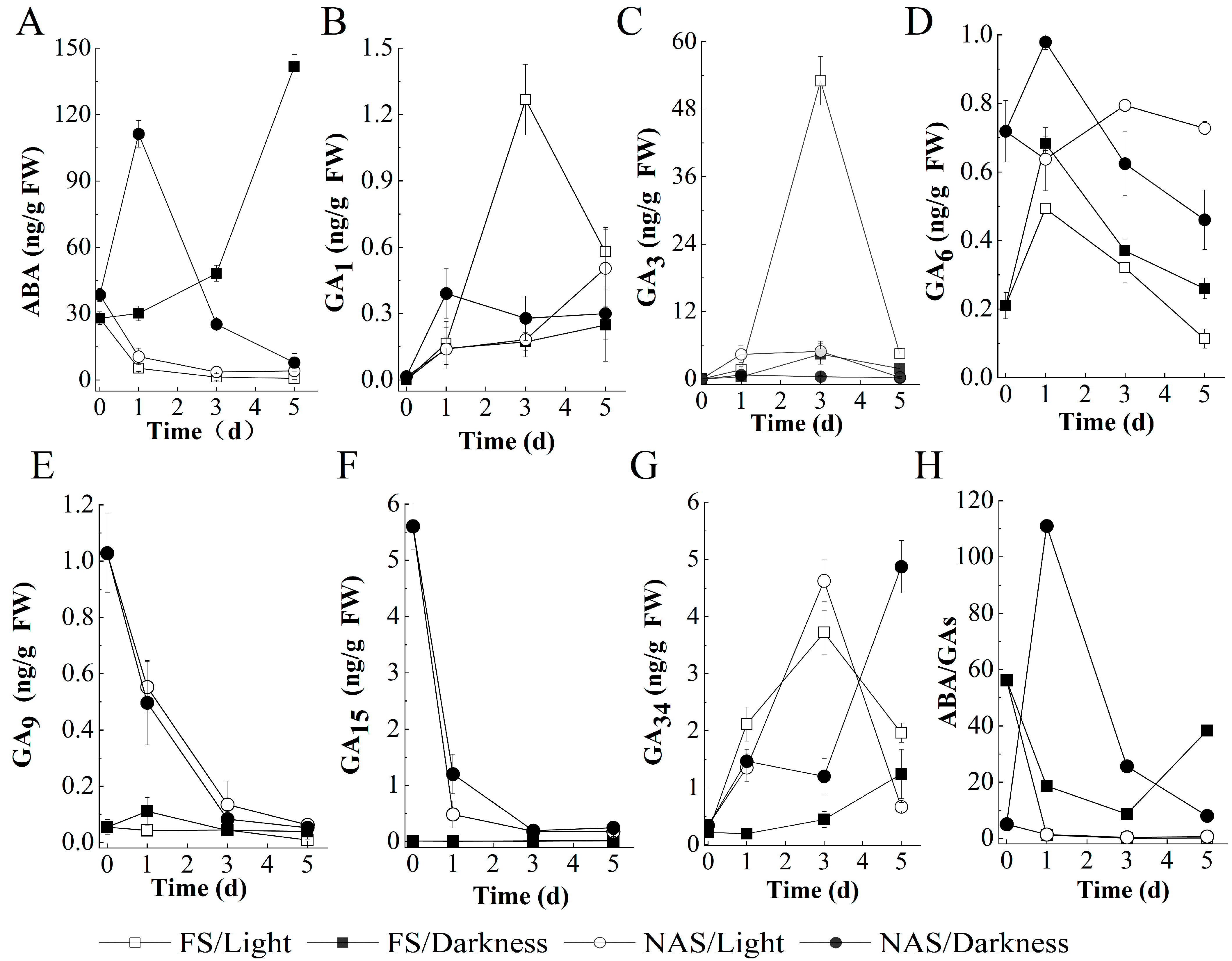 Plants 10 02457 g003 550