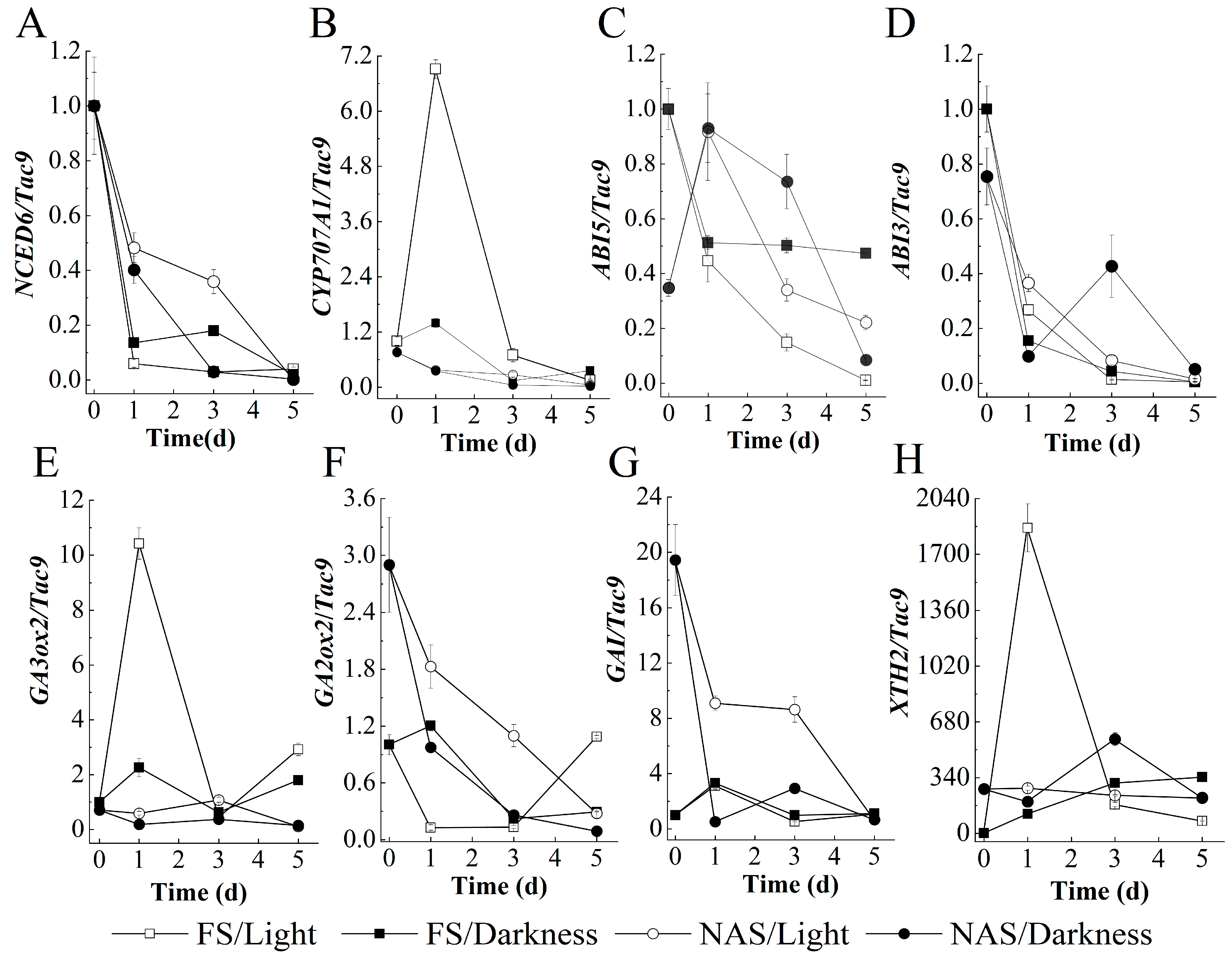 Plants 10 02457 g004 550