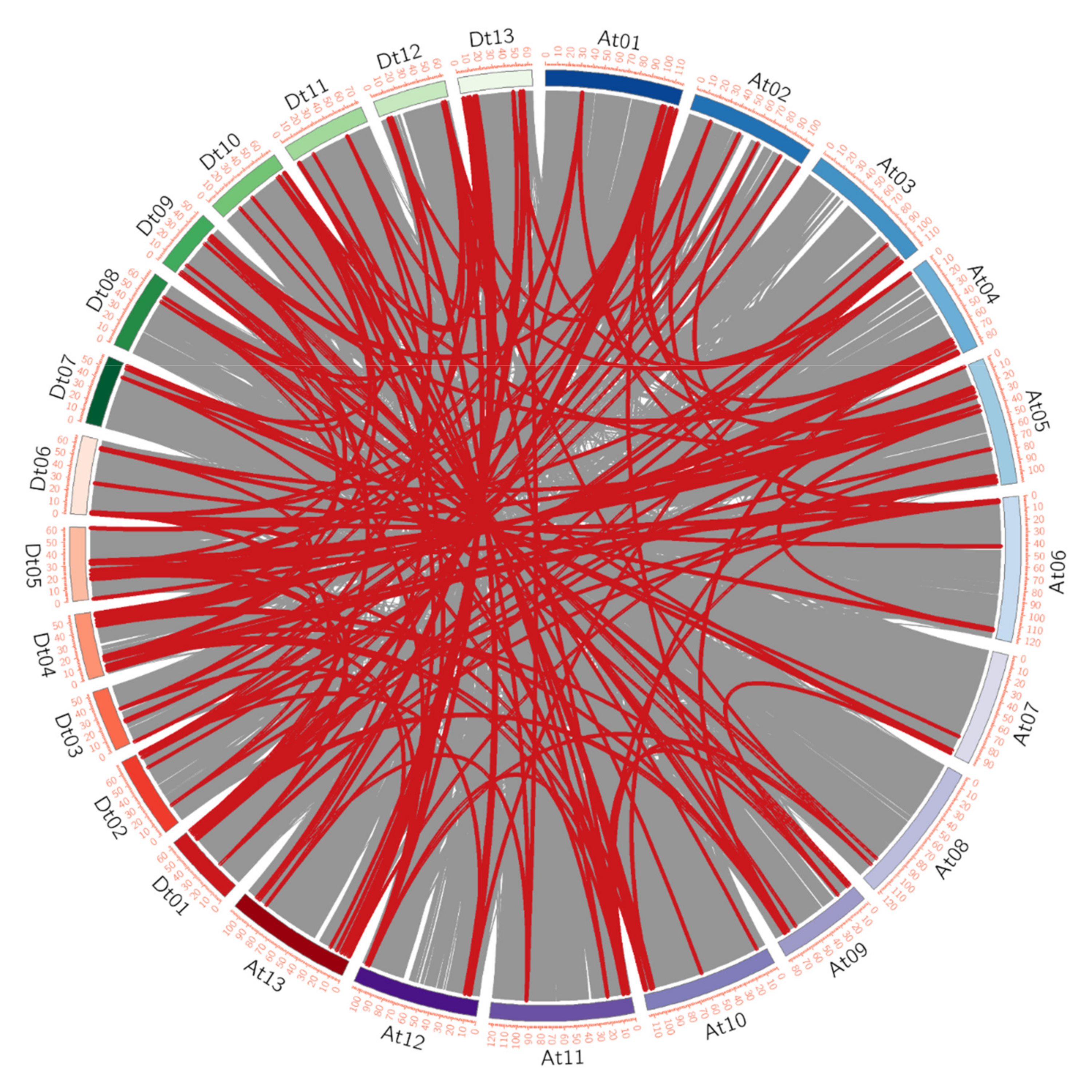 Plants 10 02461 g003