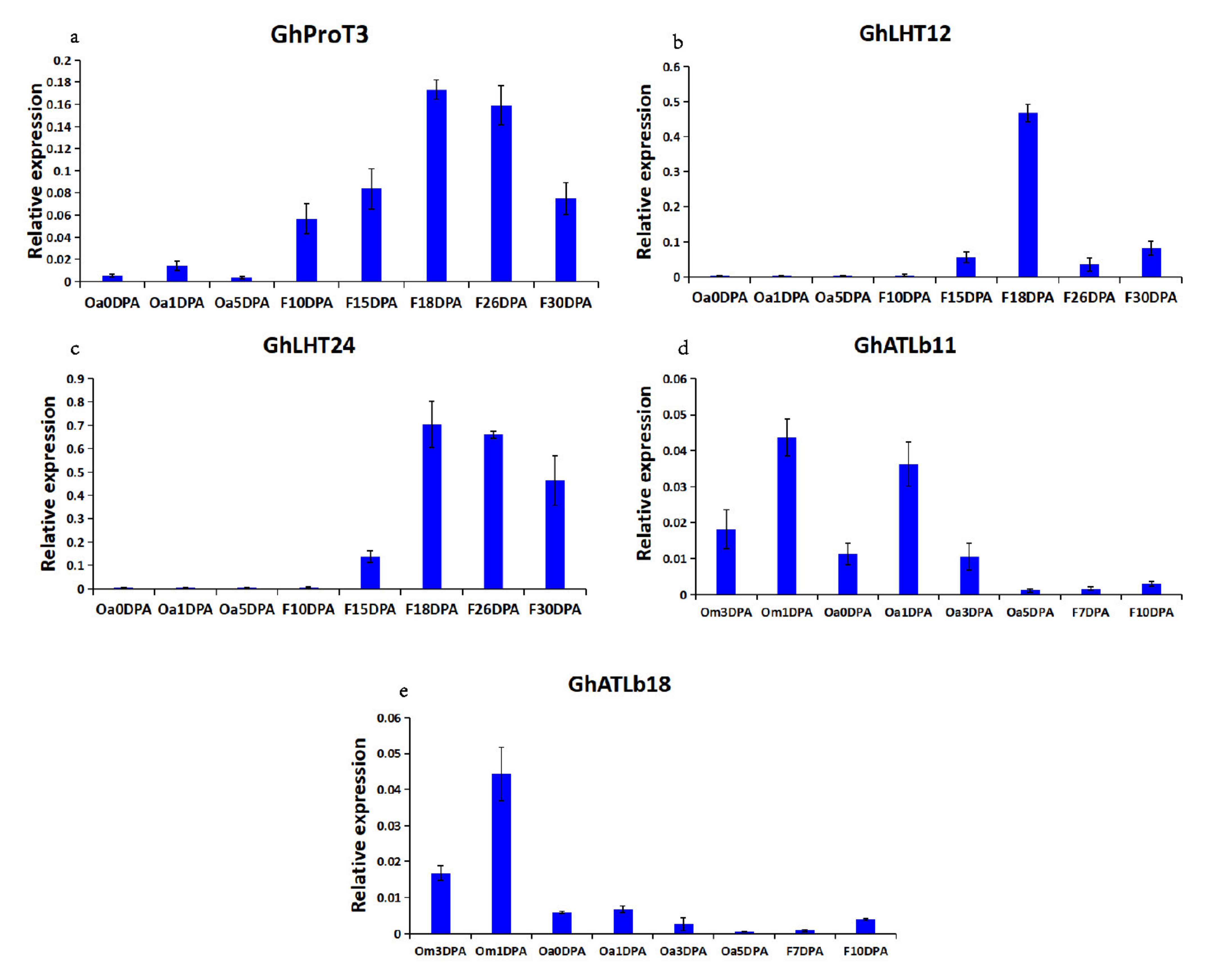 Plants 10 02461 g007