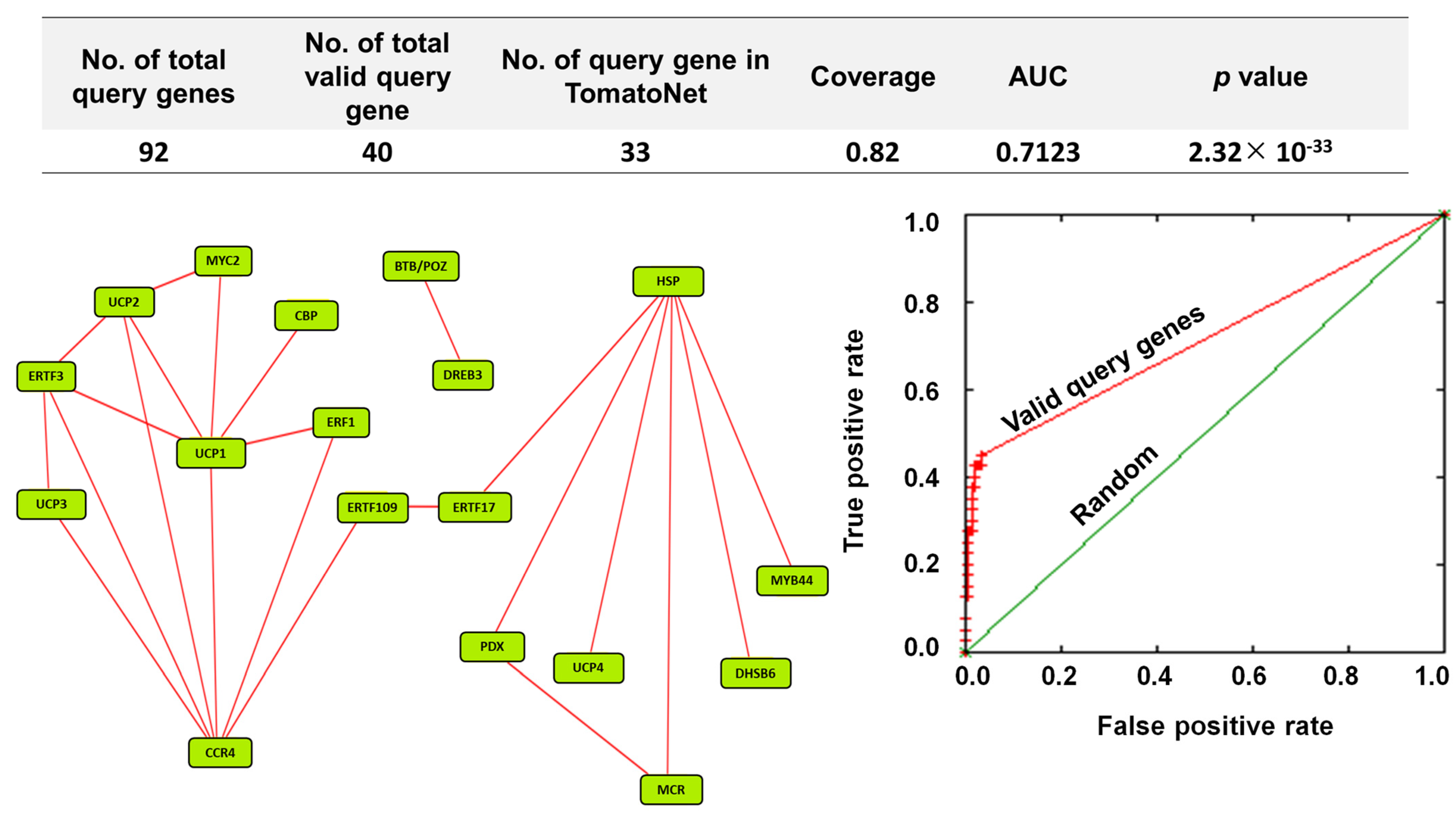 Plants 10 02465 g007
