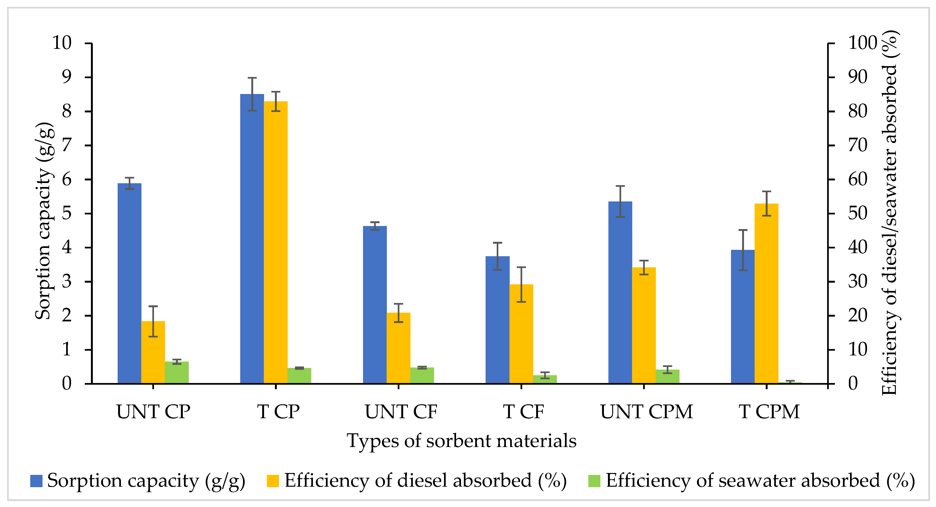 Plants 10 02468 g001