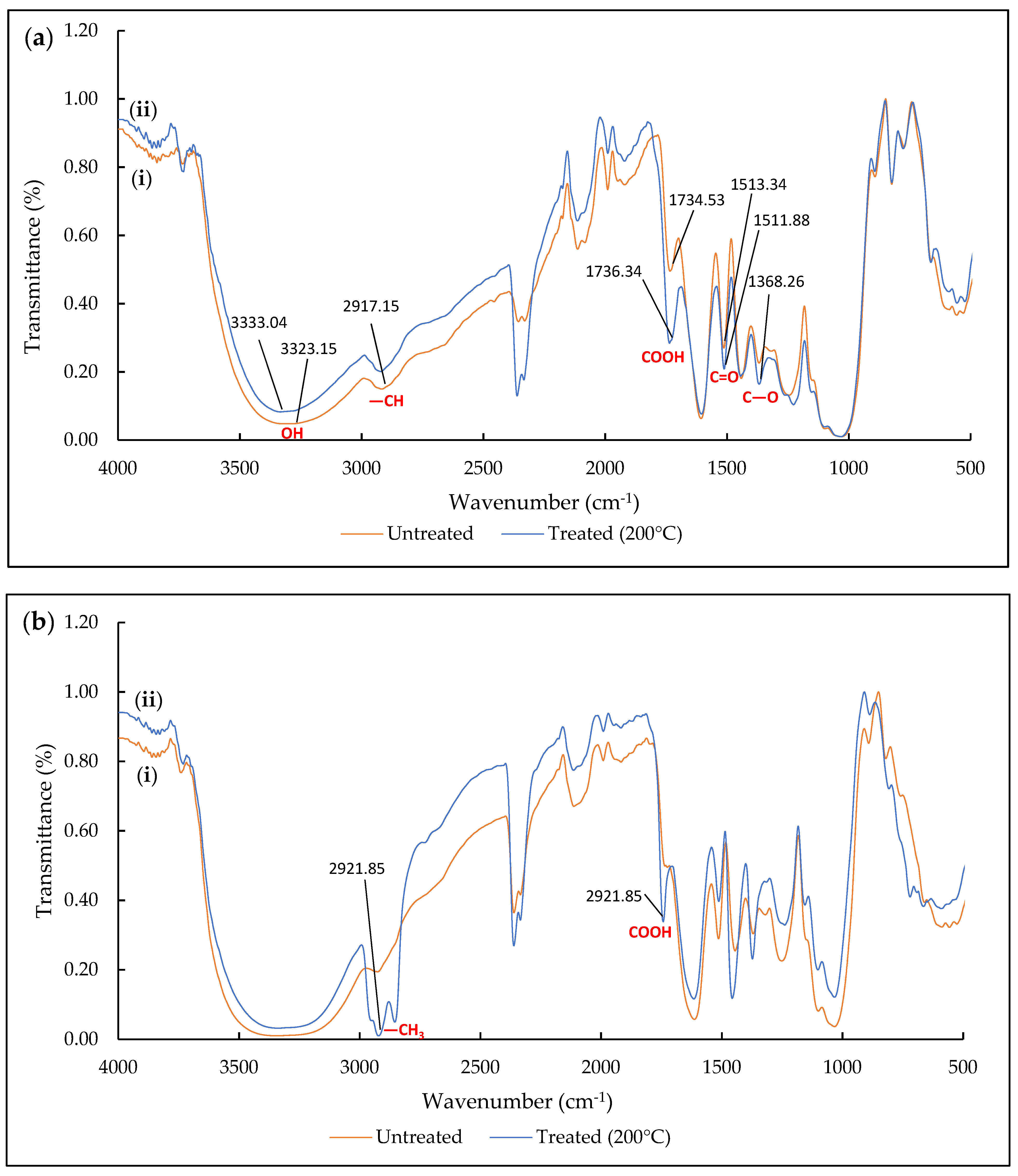 Plants 10 02468 g002