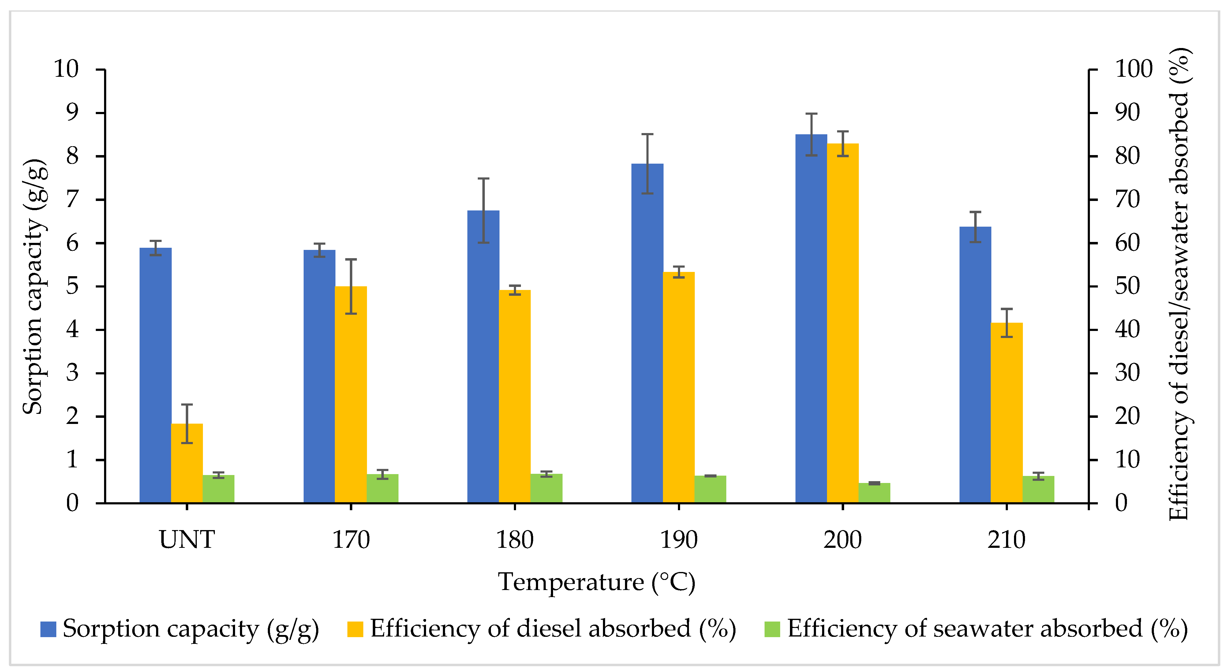 Plants 10 02468 g005