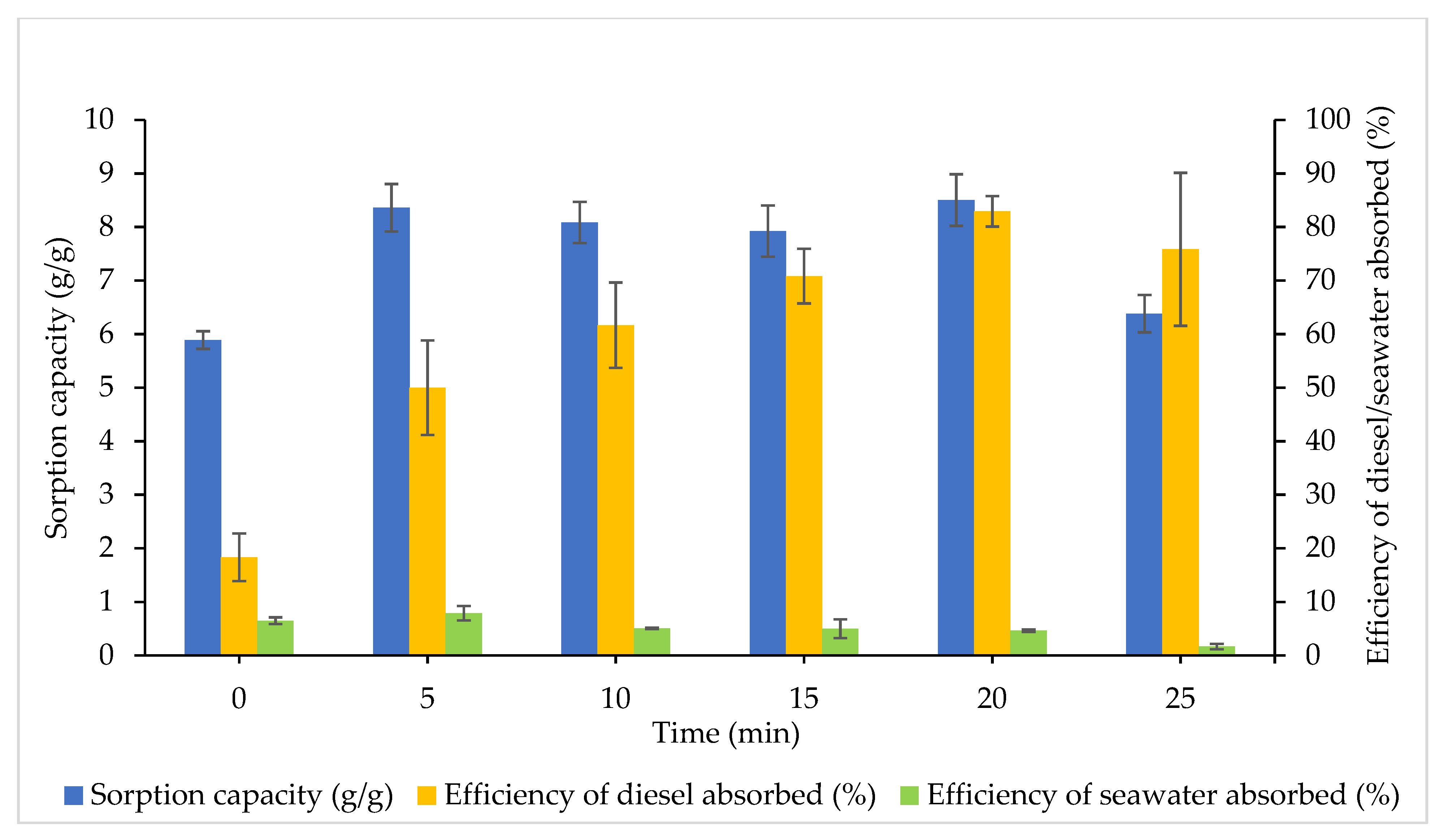 Plants 10 02468 g006