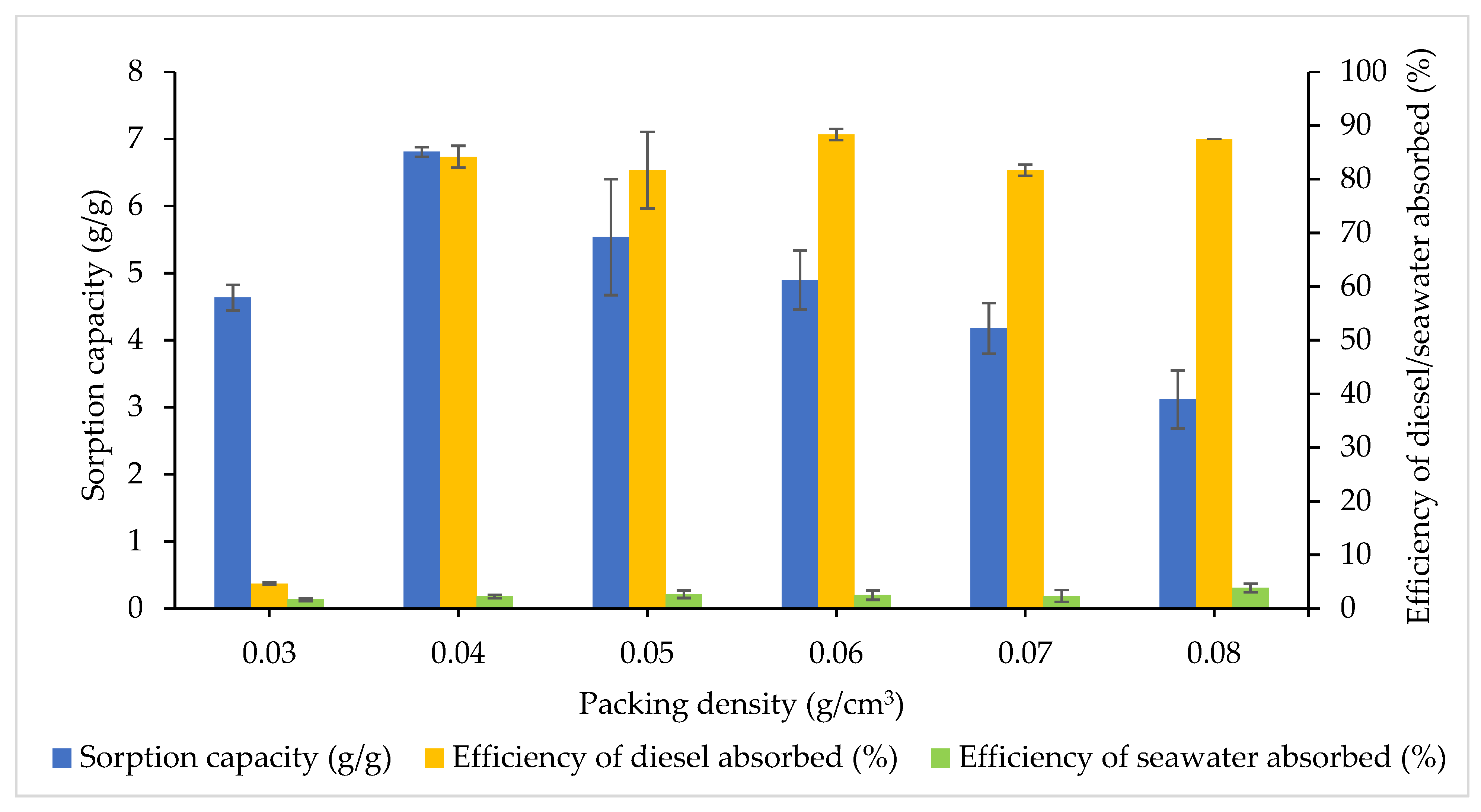 Plants 10 02468 g007