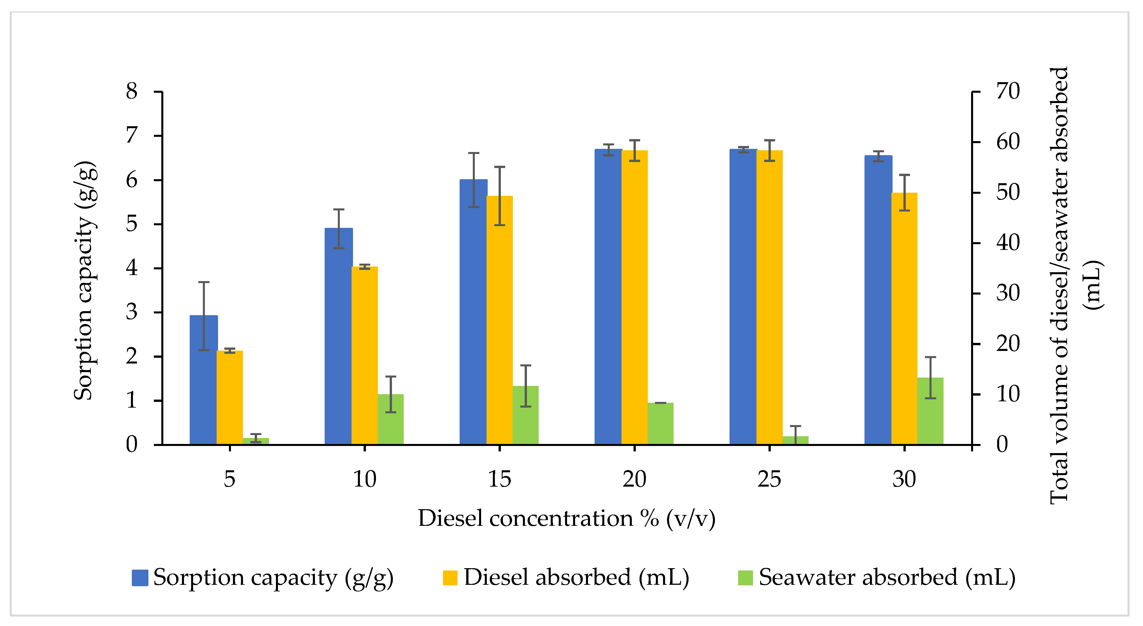 Plants 10 02468 g008