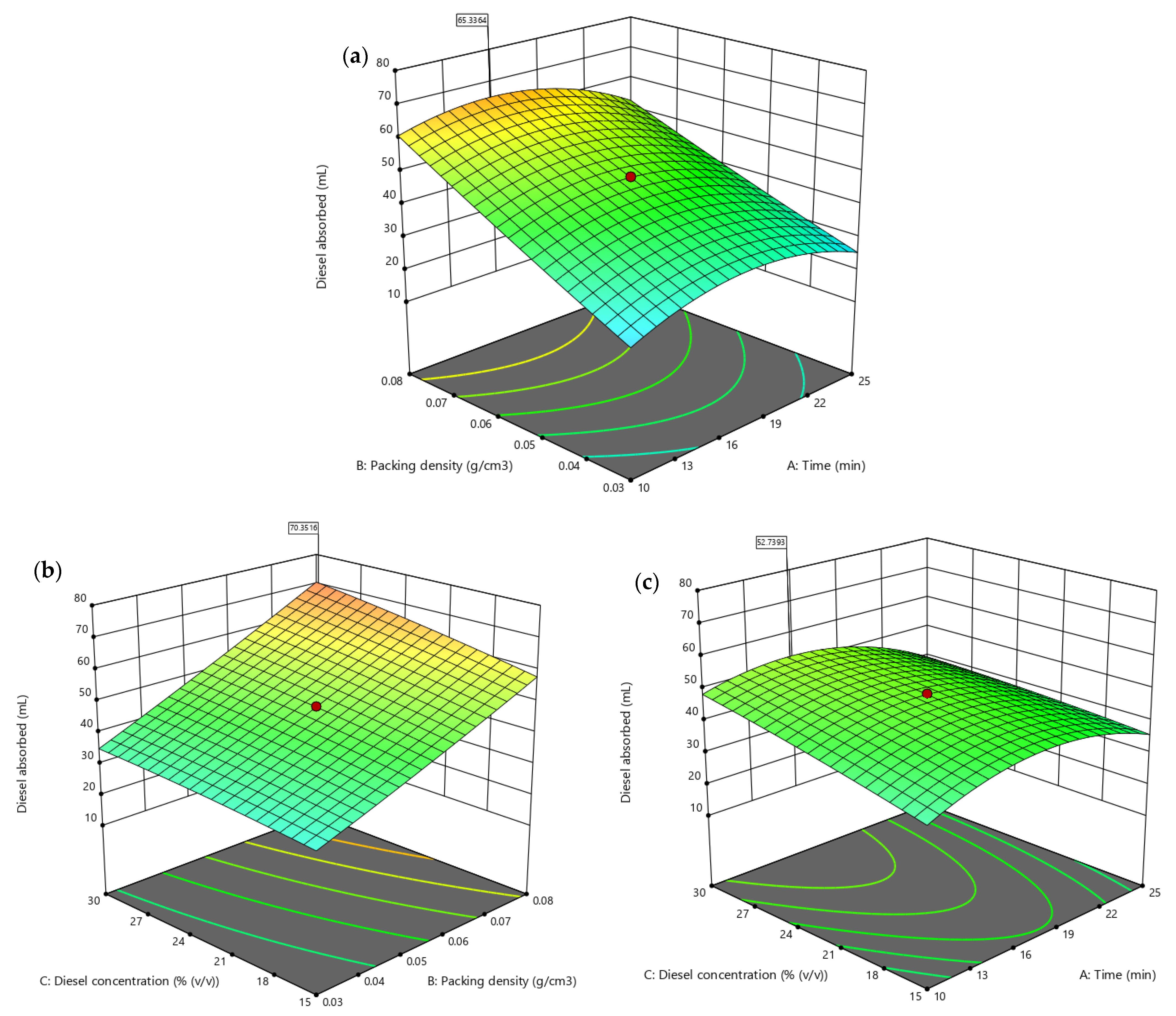 Plants 10 02468 g009