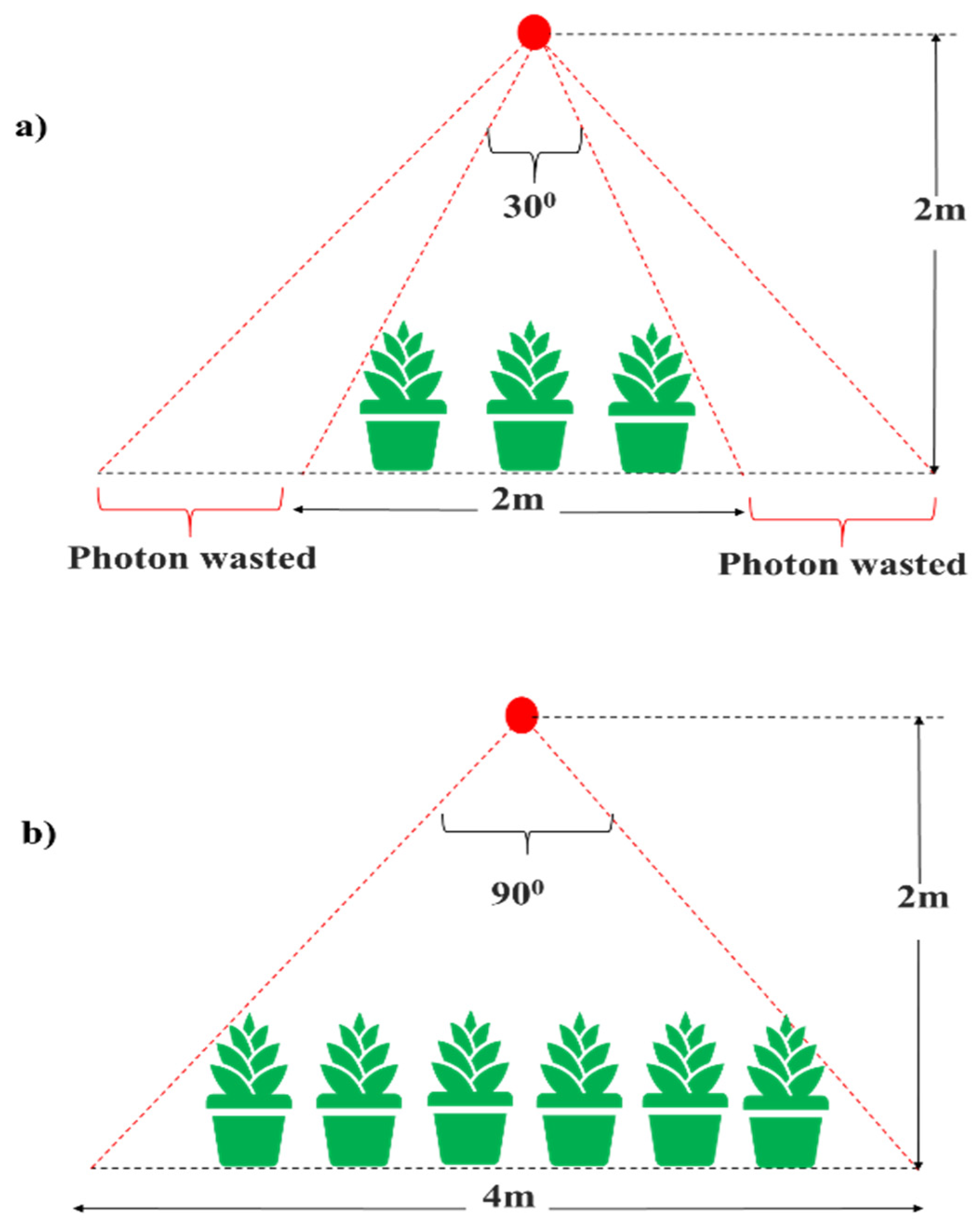 Plants 10 02470 g001 Plants 10 02470 g001