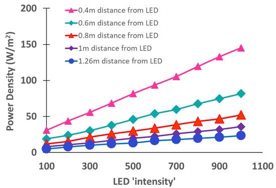 UV-to-red light converting films accelerate plant growth, could help  improve global food supply issues