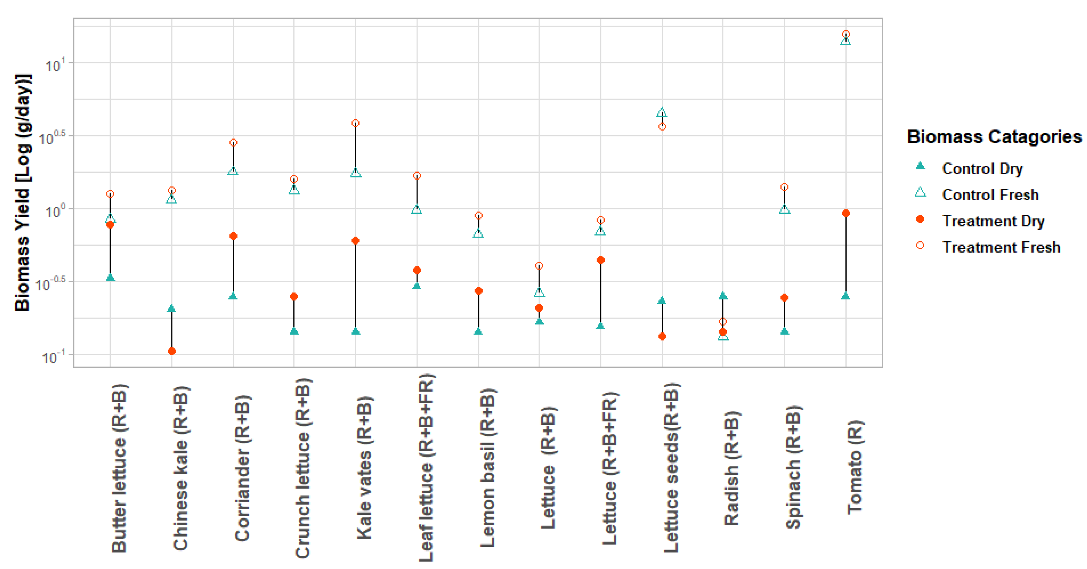 Plants 10 02470 g004 Plants 10 02470 g004