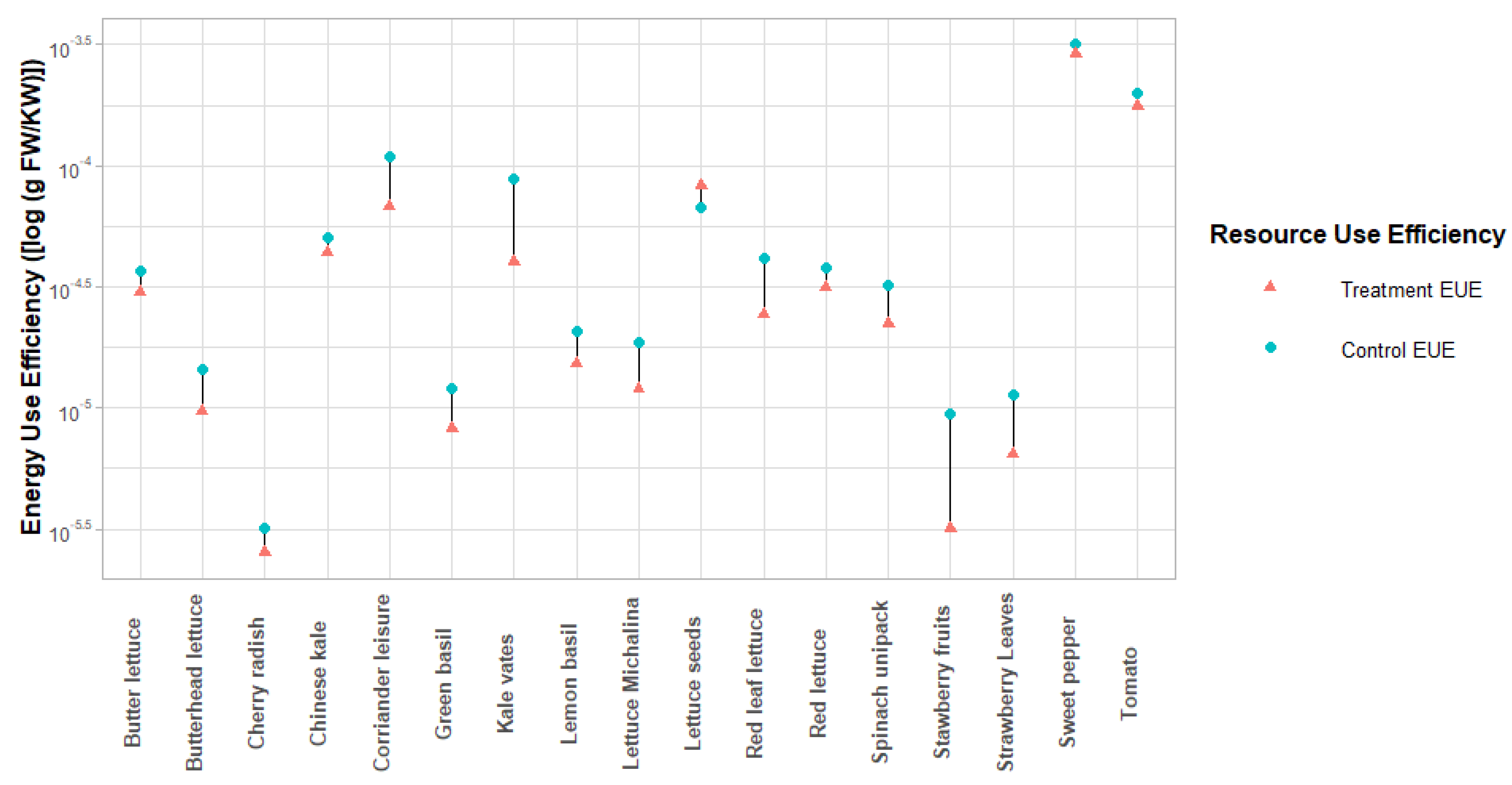 Plants 10 02470 g005 Plants 10 02470 g005