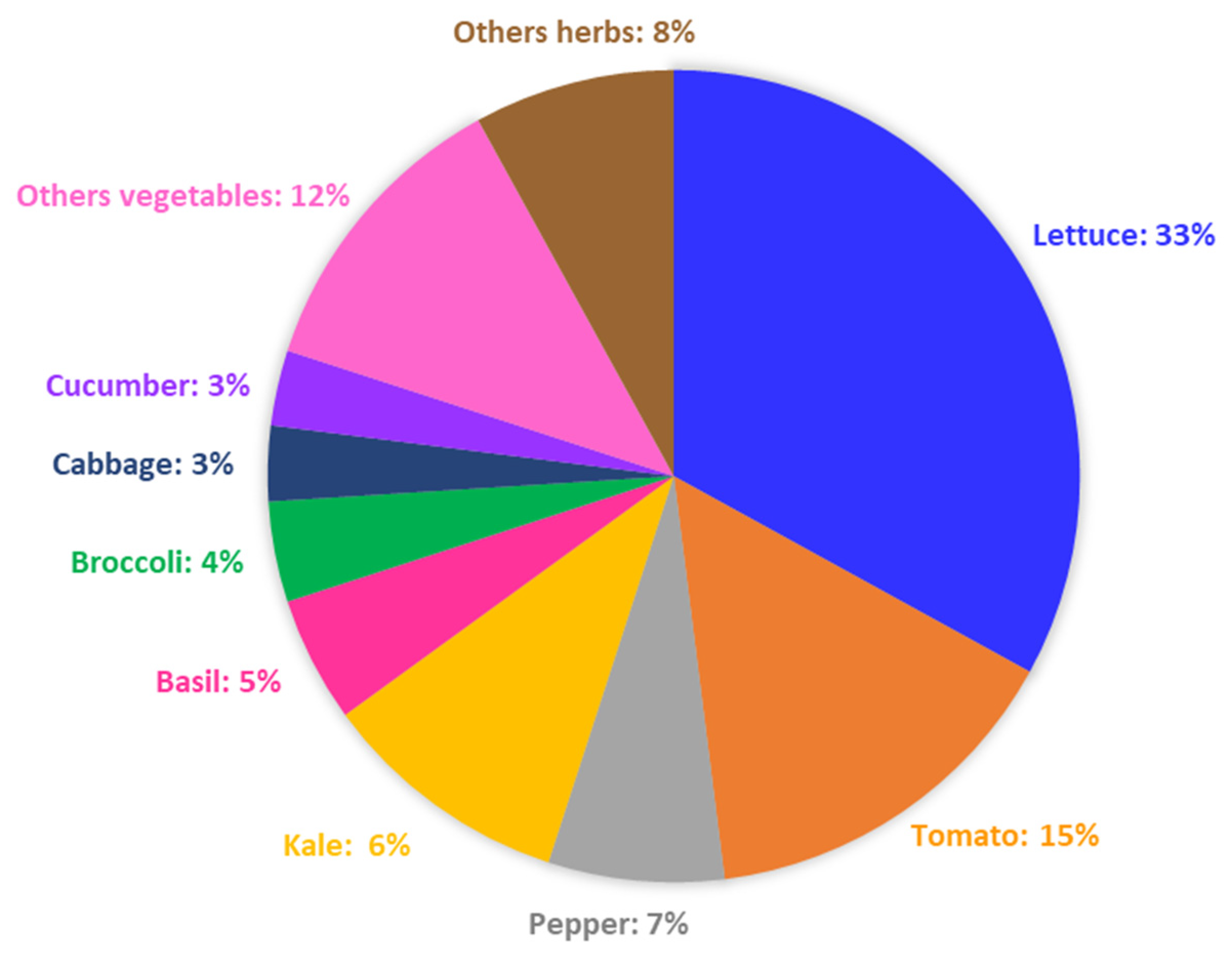 Plants 10 02470 g006 Plants 10 02470 g006