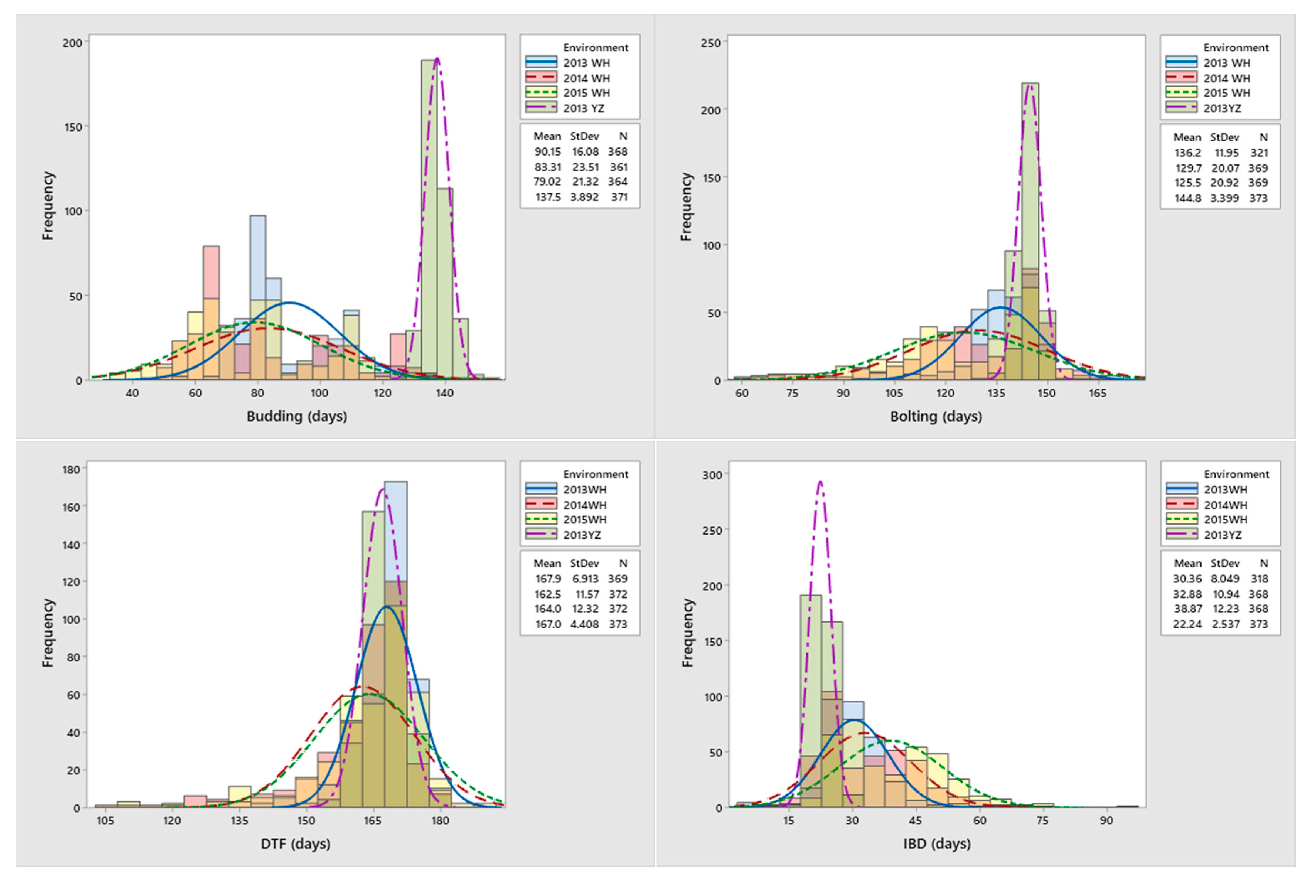 Plants 10 02475 g001