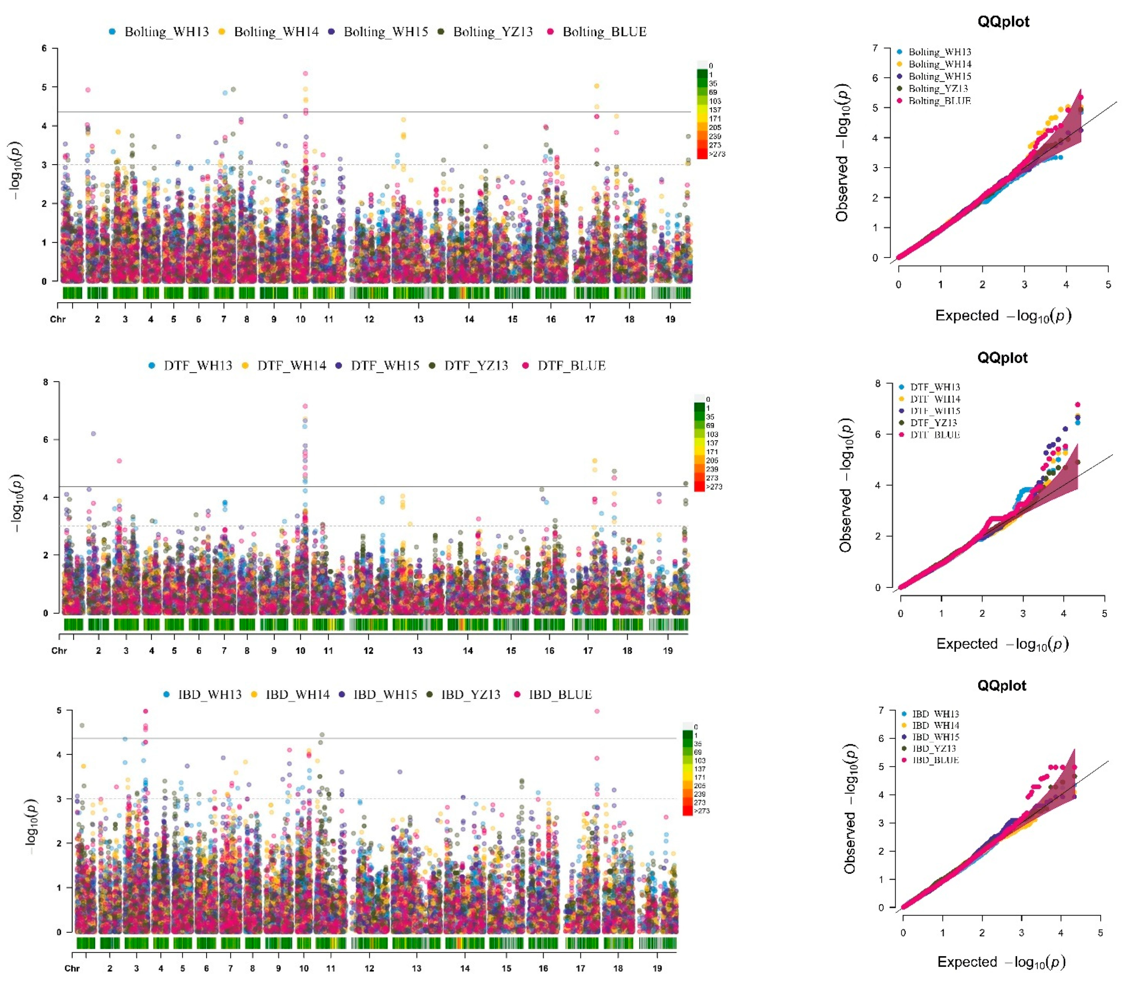 Plants 10 02475 g003b