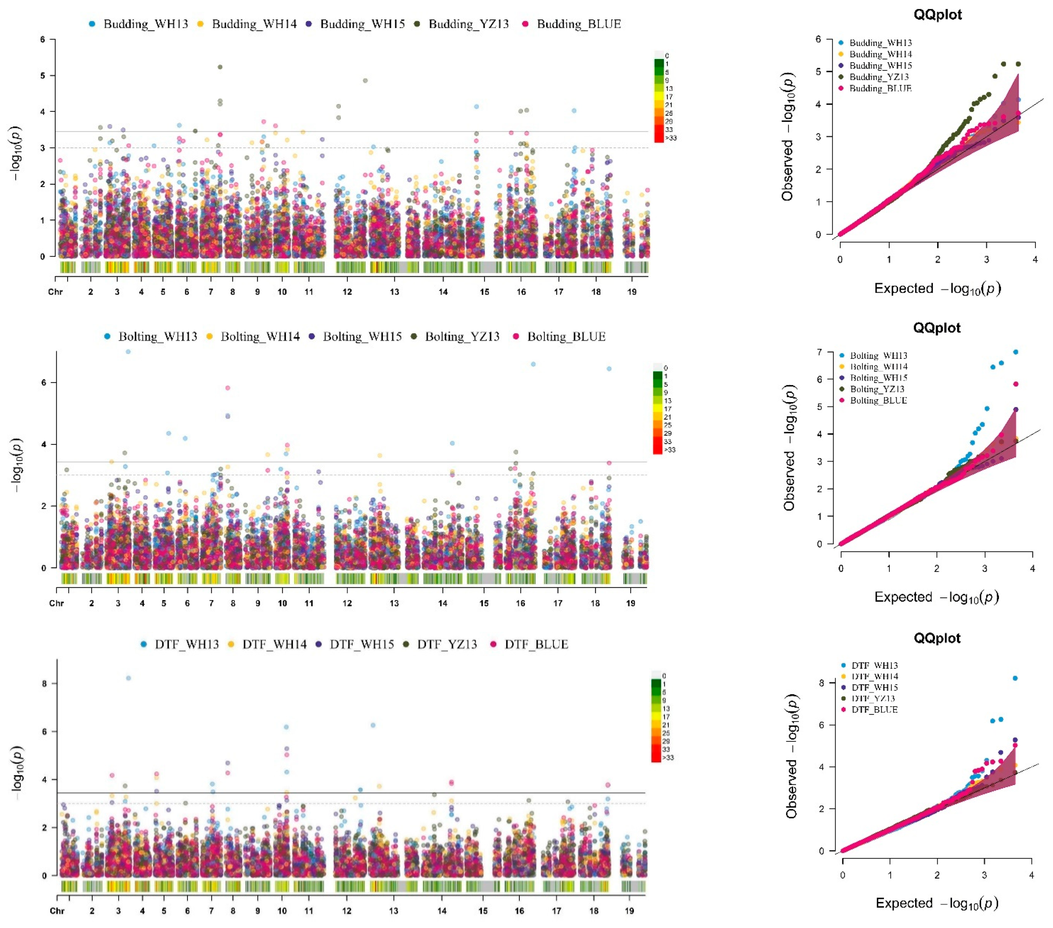 Plants 10 02475 g004a