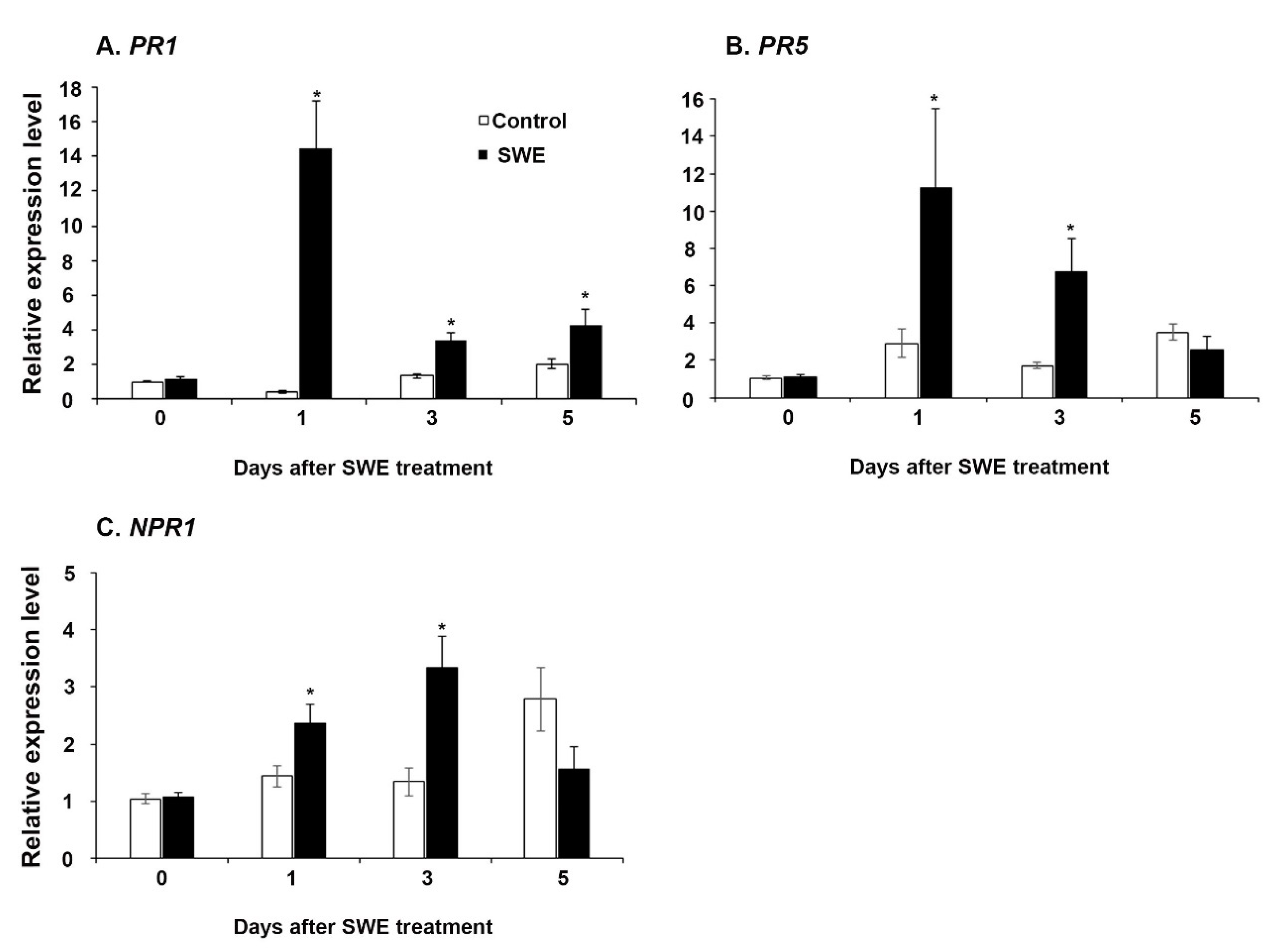 Plants 10 02476 g001 Plants 10 02476 g001