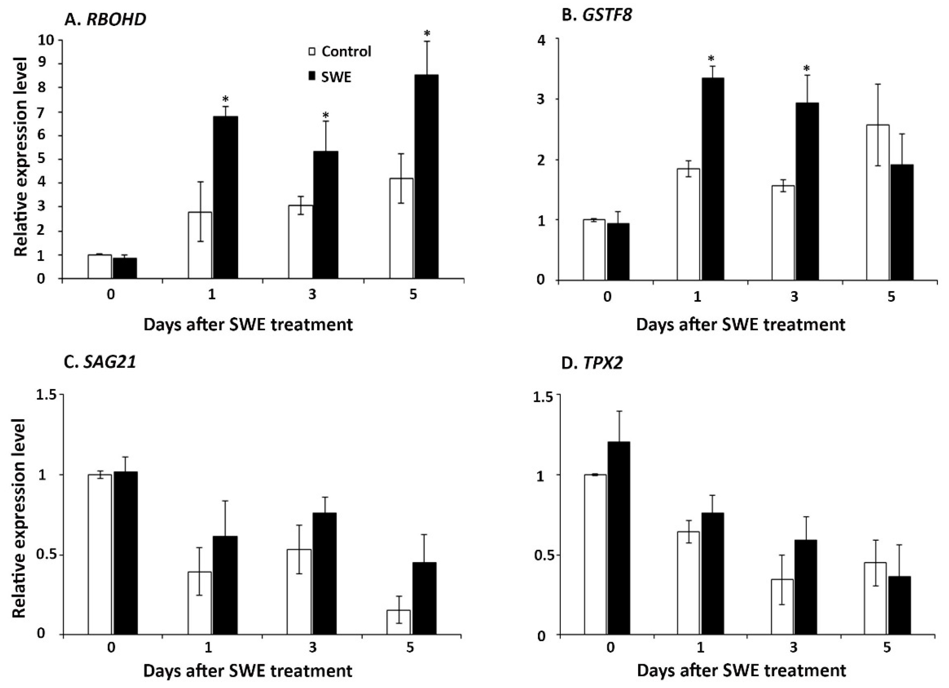 Plants 10 02476 g003 Plants 10 02476 g003
