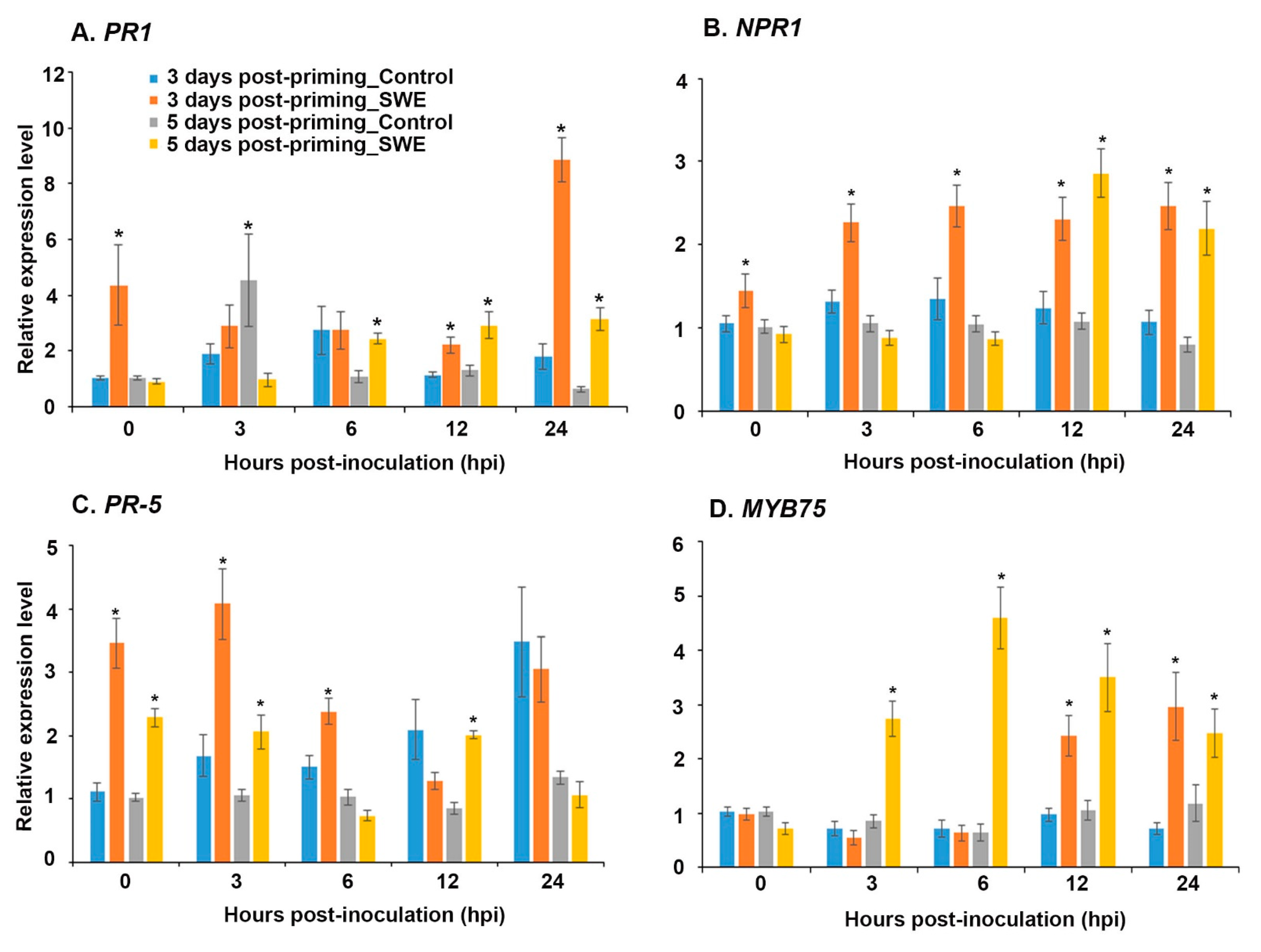 Plants 10 02476 g007 Plants 10 02476 g007